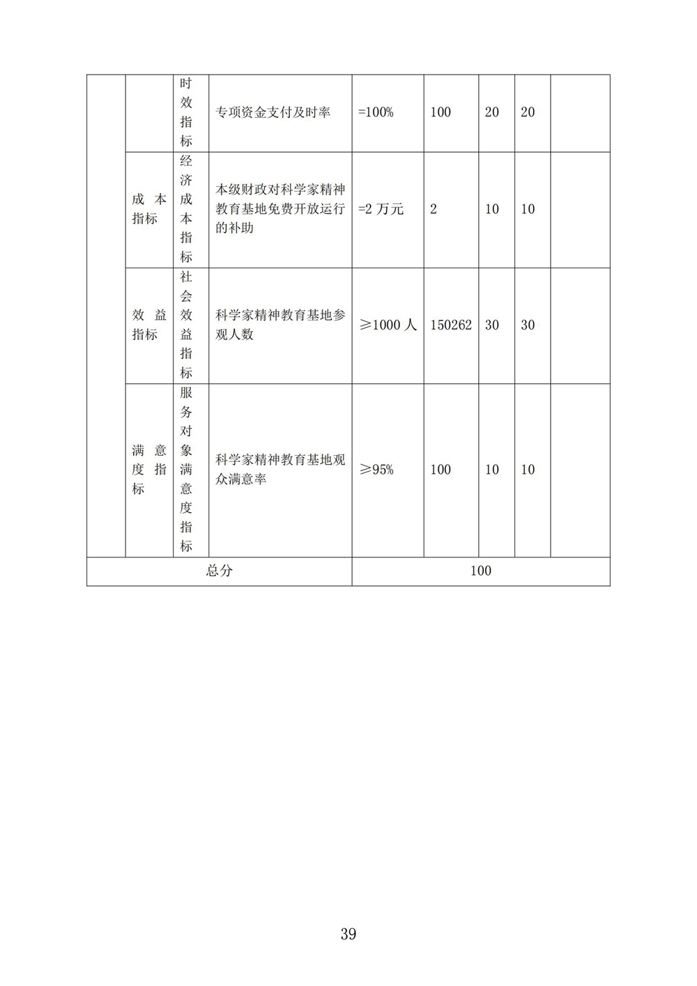 2024年度福州科技馆单位决算公开