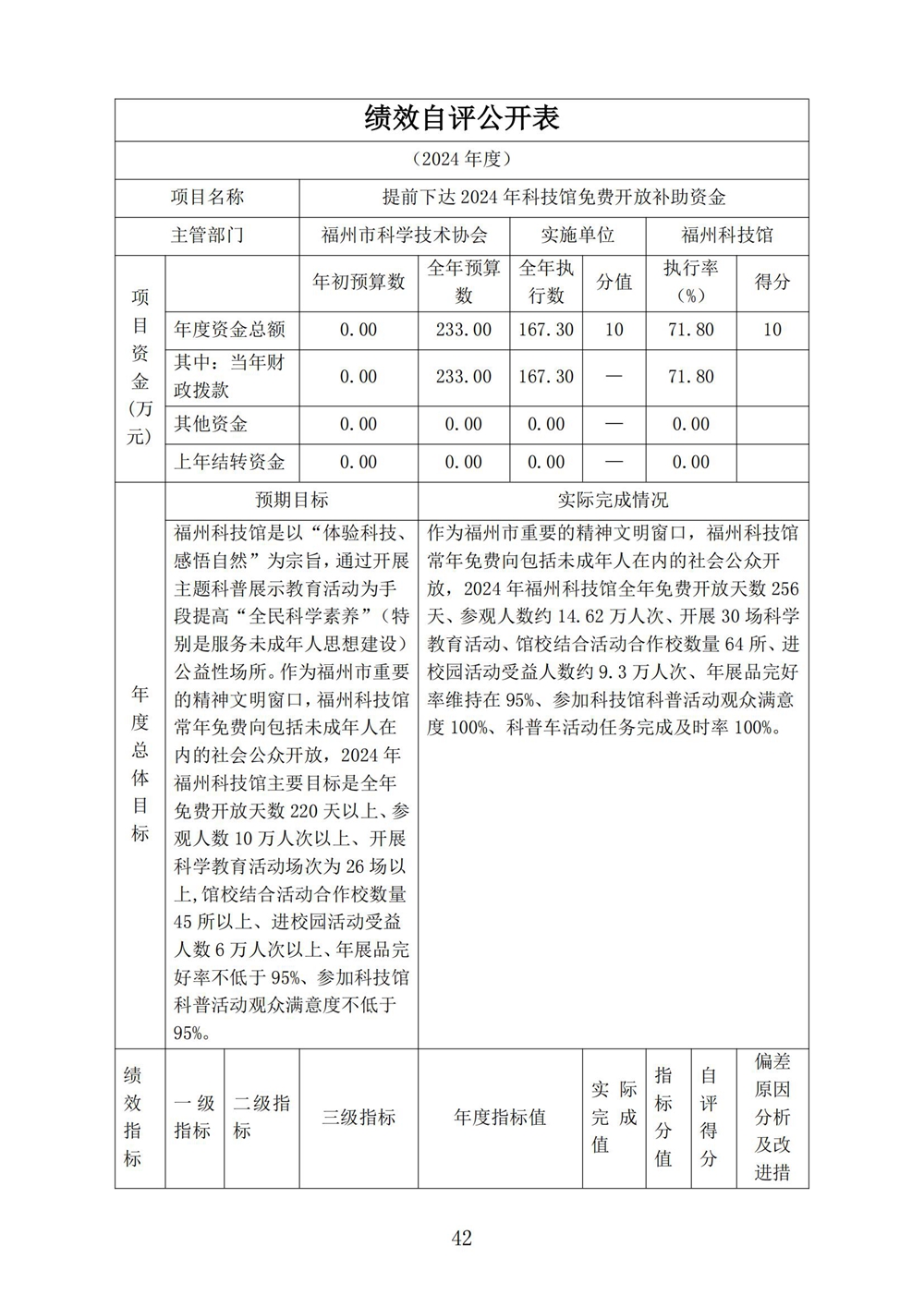 2024年度福州科技馆单位决算公开