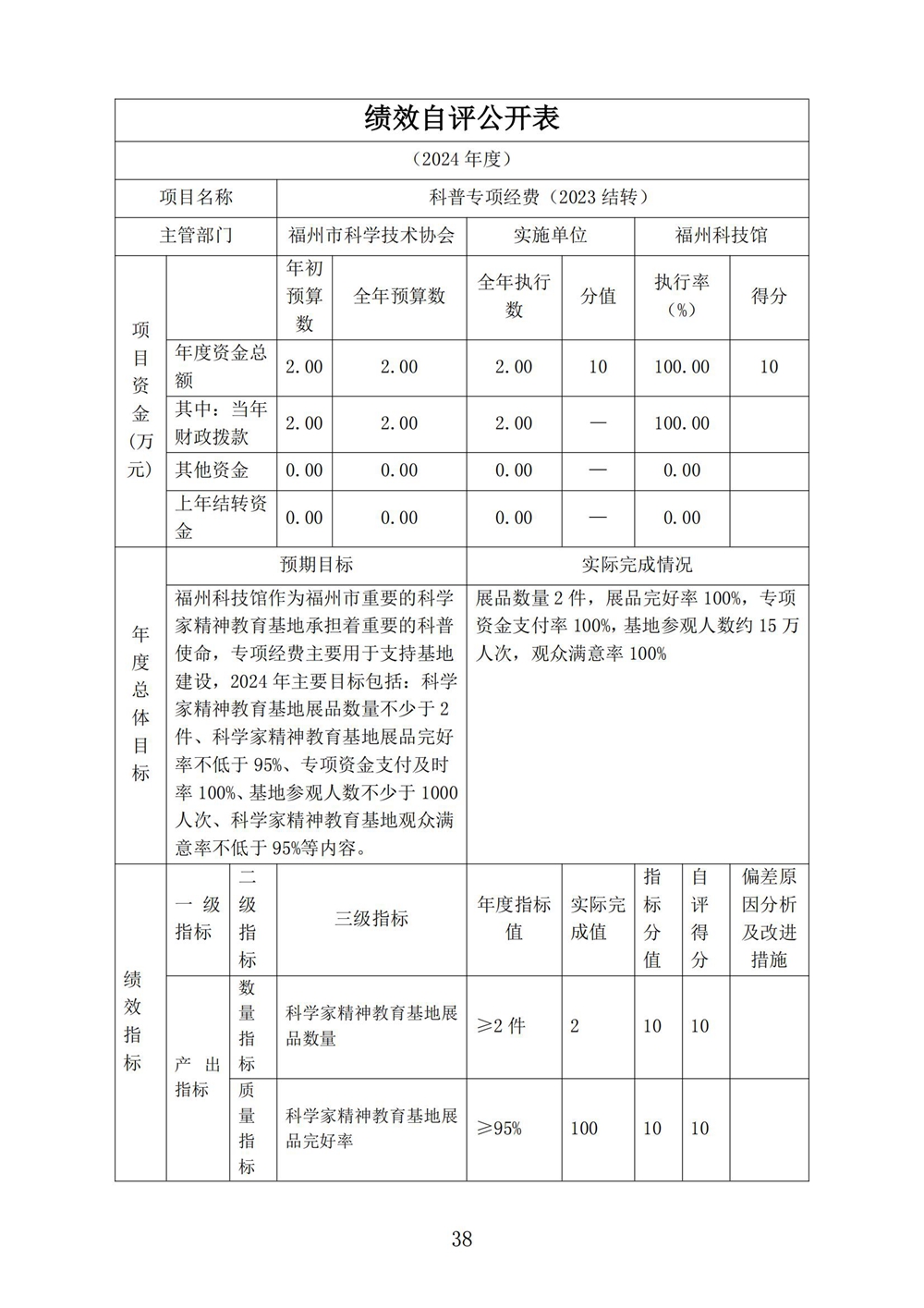 2024年度福州科技馆单位决算公开