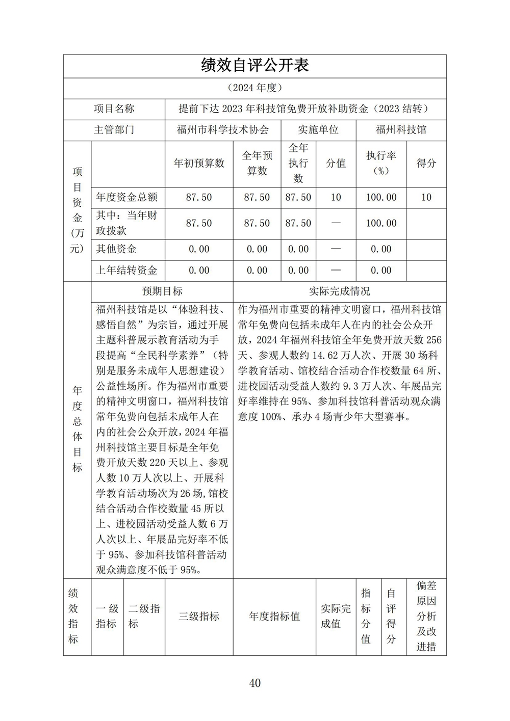 2024年度福州科技馆单位决算公开