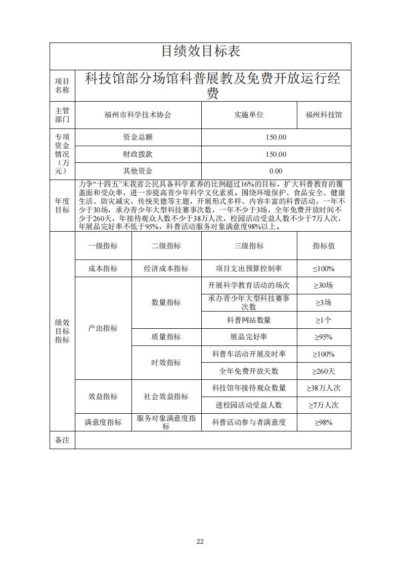 2026年度福州科技馆单位预算公开