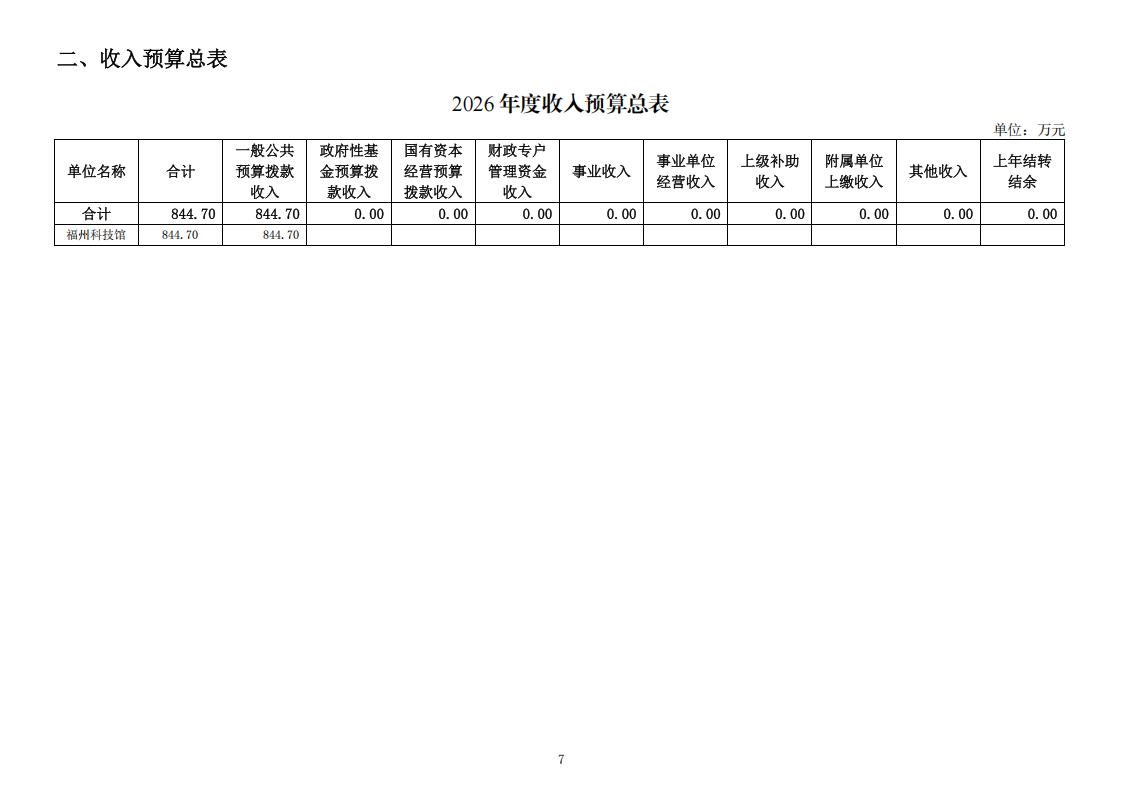 2026年度福州科技馆单位预算公开