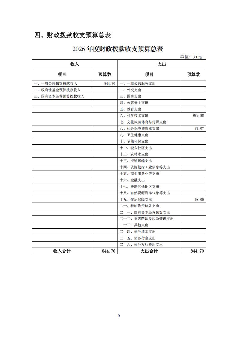 2026年度福州科技馆单位预算公开