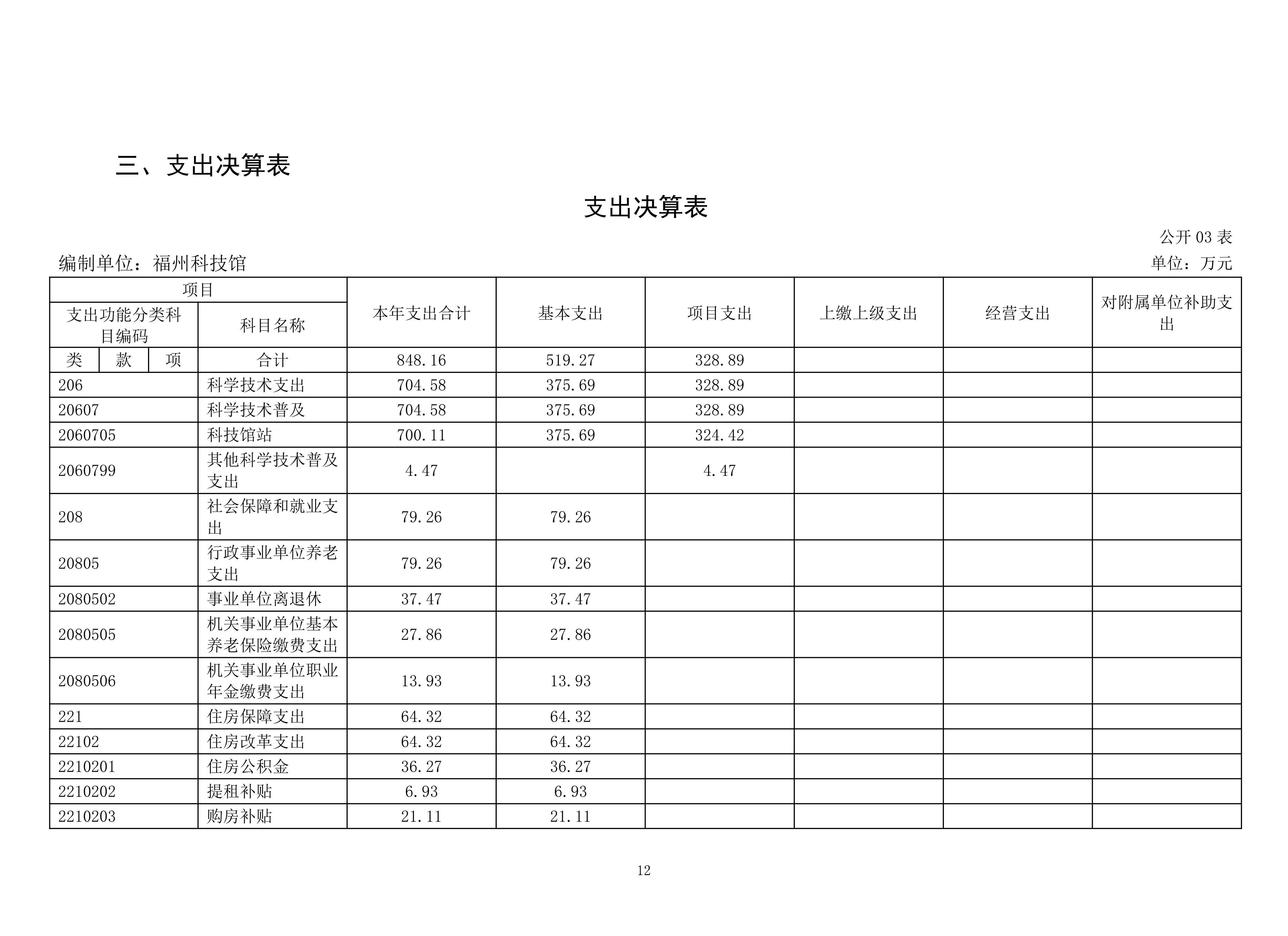 2025年度福州科技馆单位决算公开