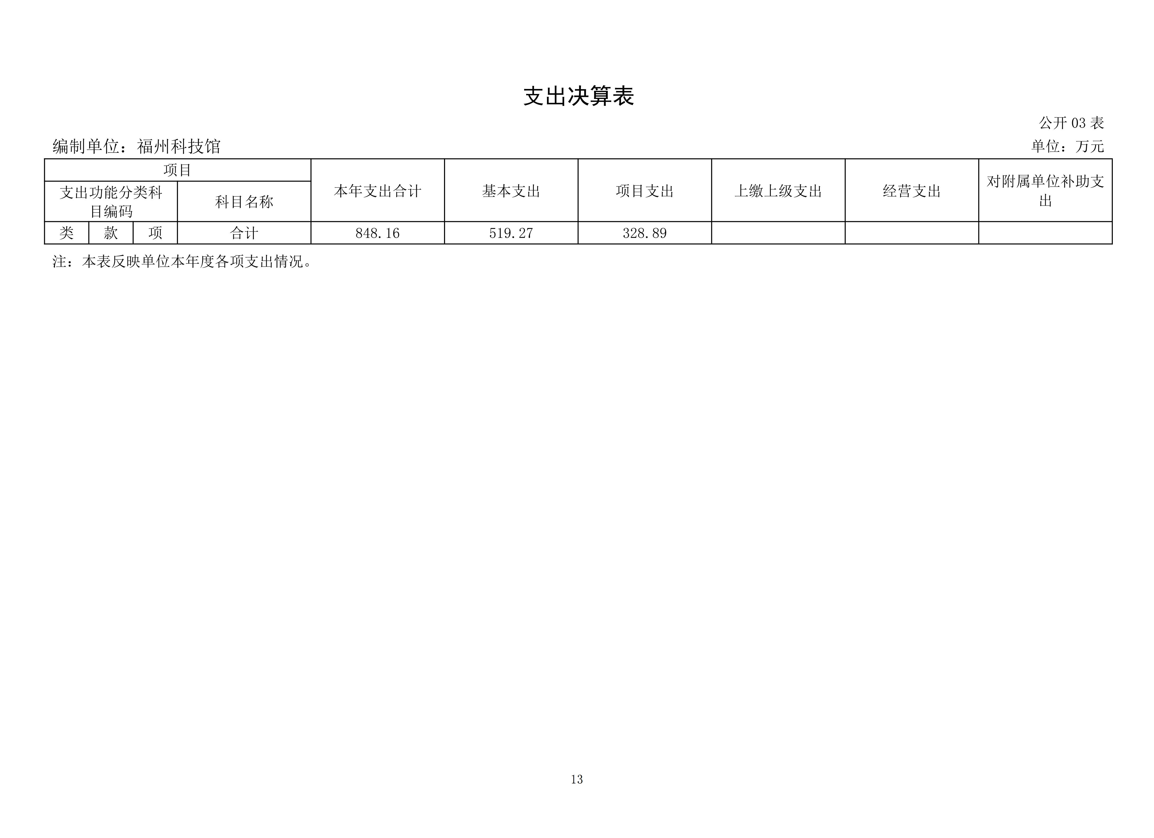 2025年度福州科技馆单位决算公开