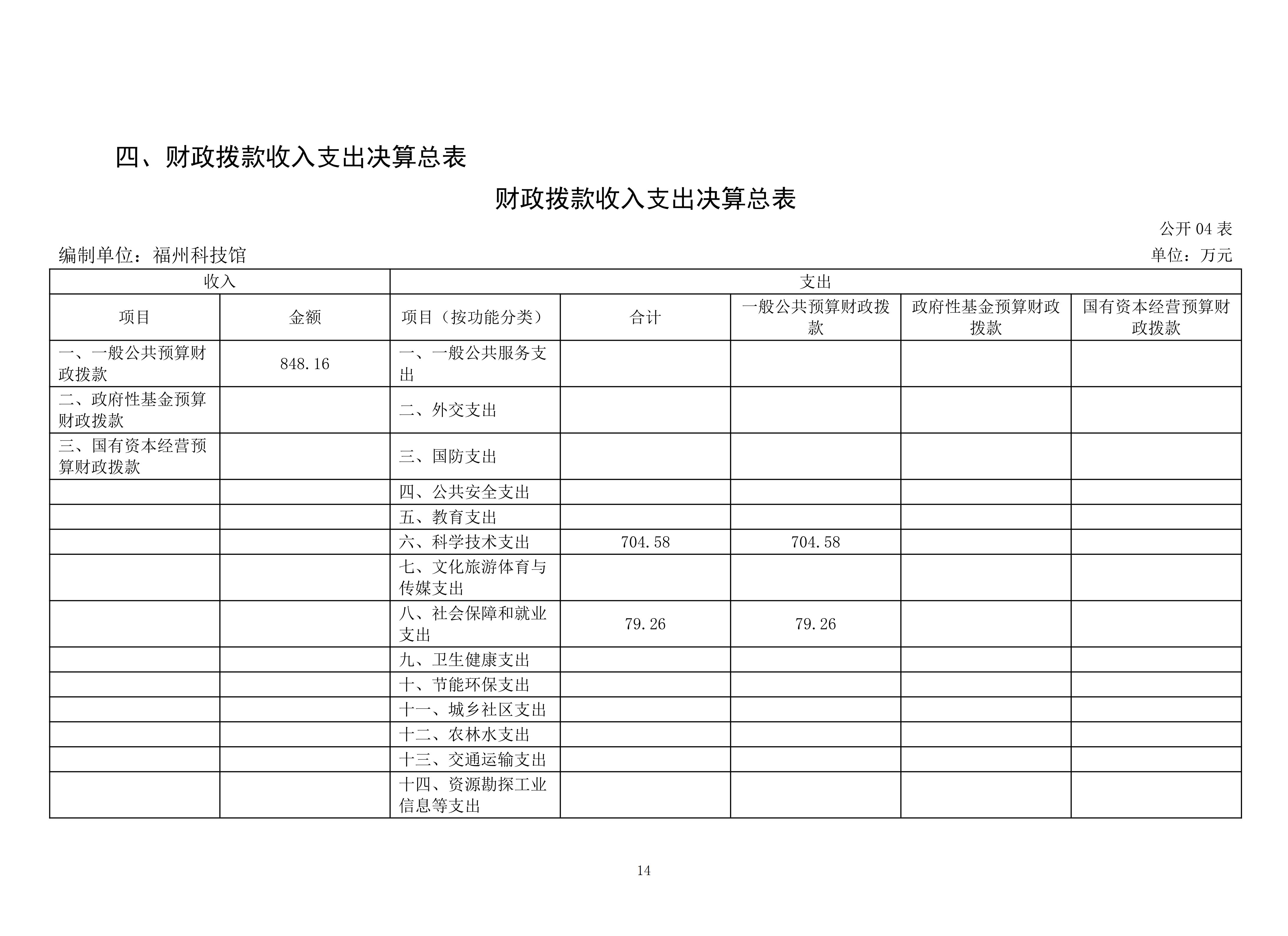 2025年度福州科技馆单位决算公开