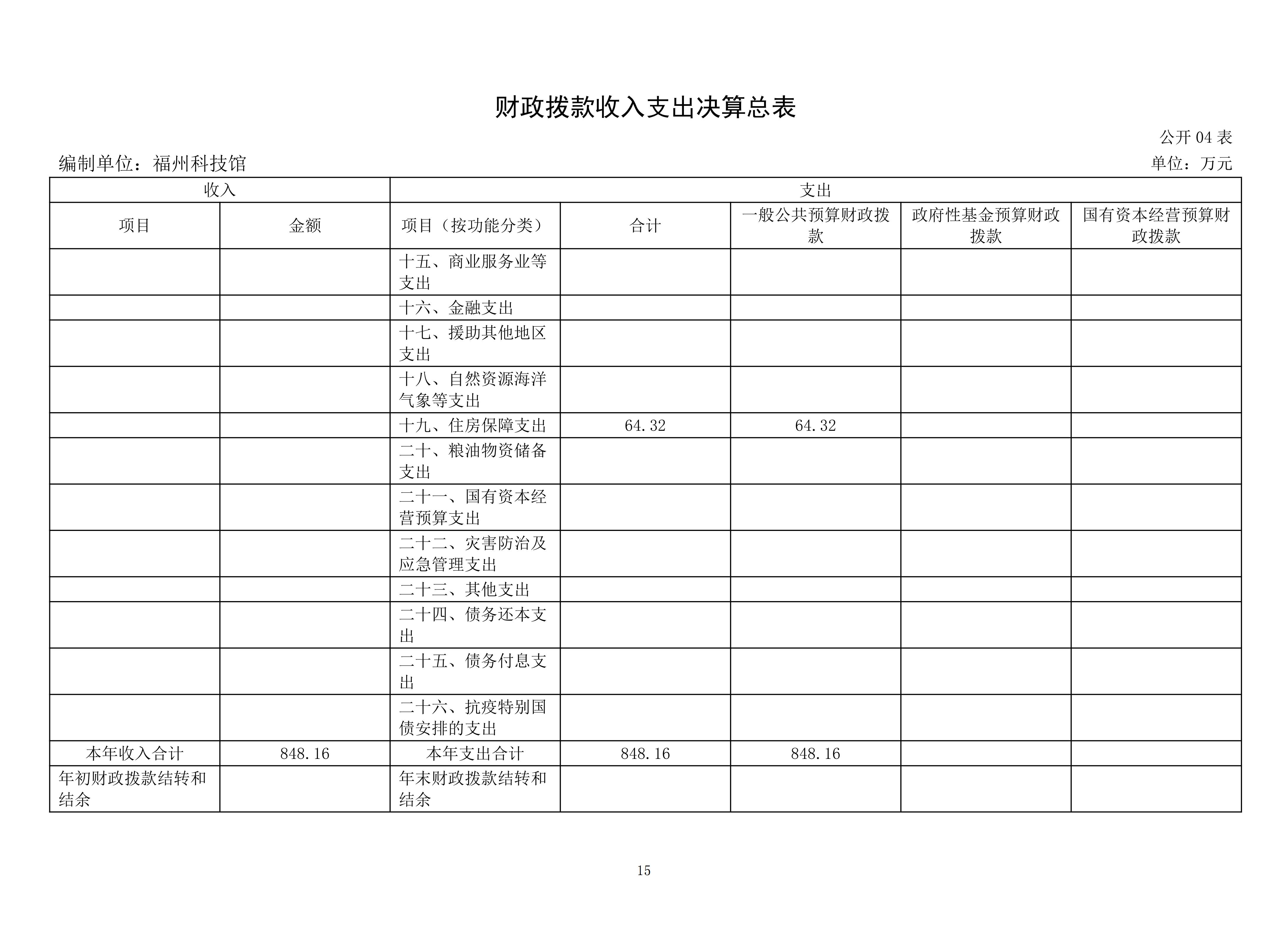 2025年度福州科技馆单位决算公开