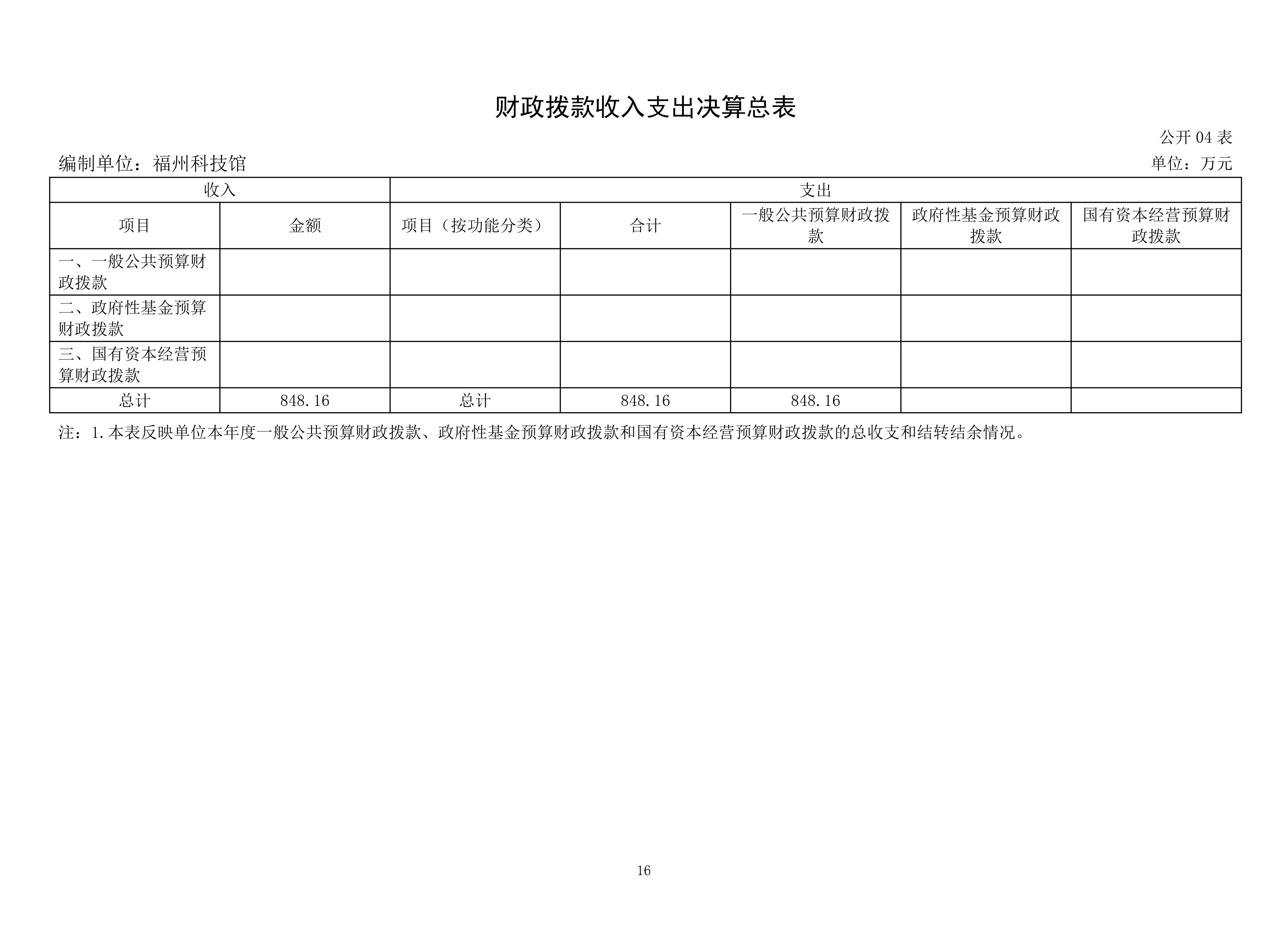 2025年度福州科技馆单位决算公开