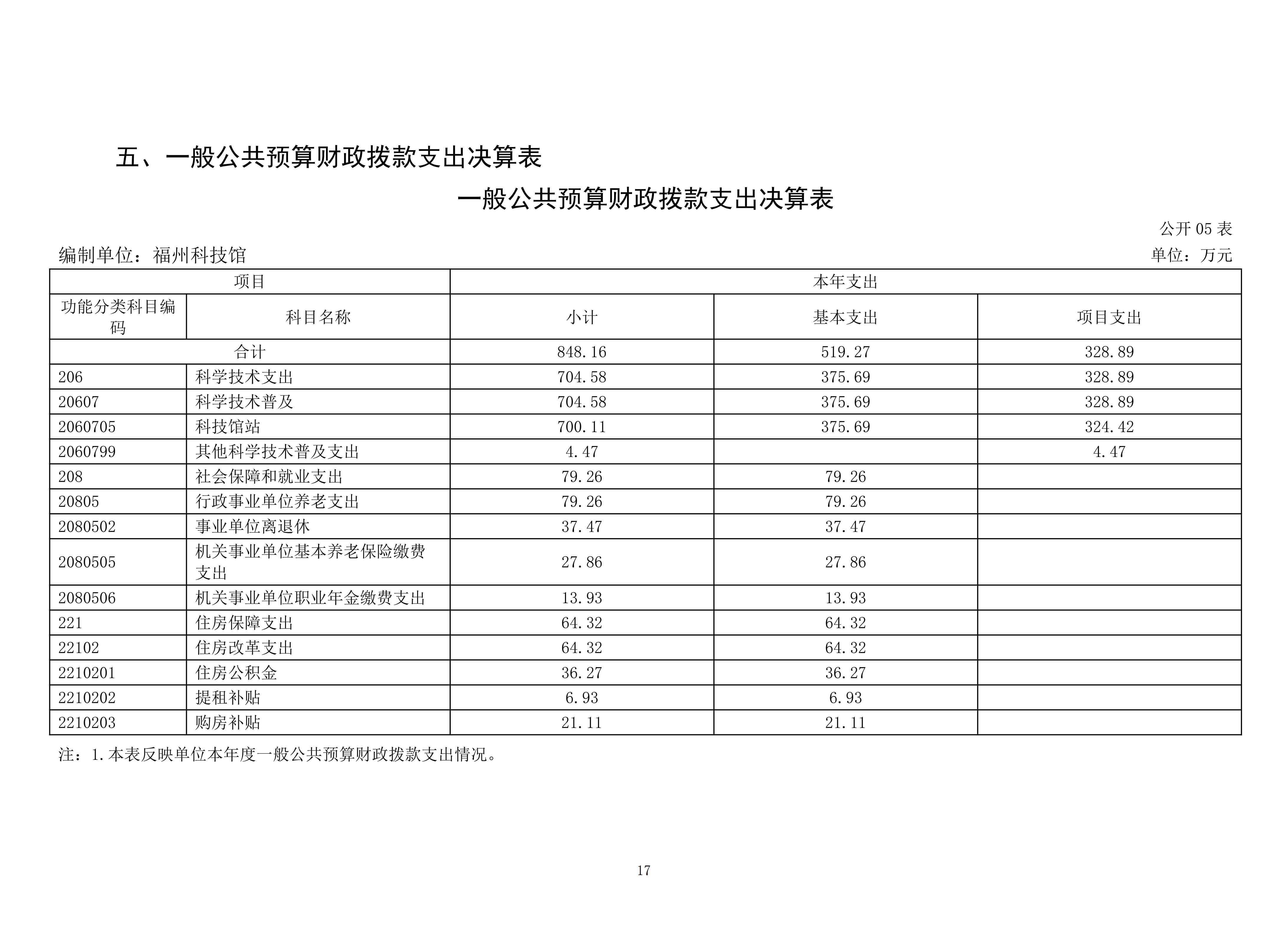 2025年度福州科技馆单位决算公开