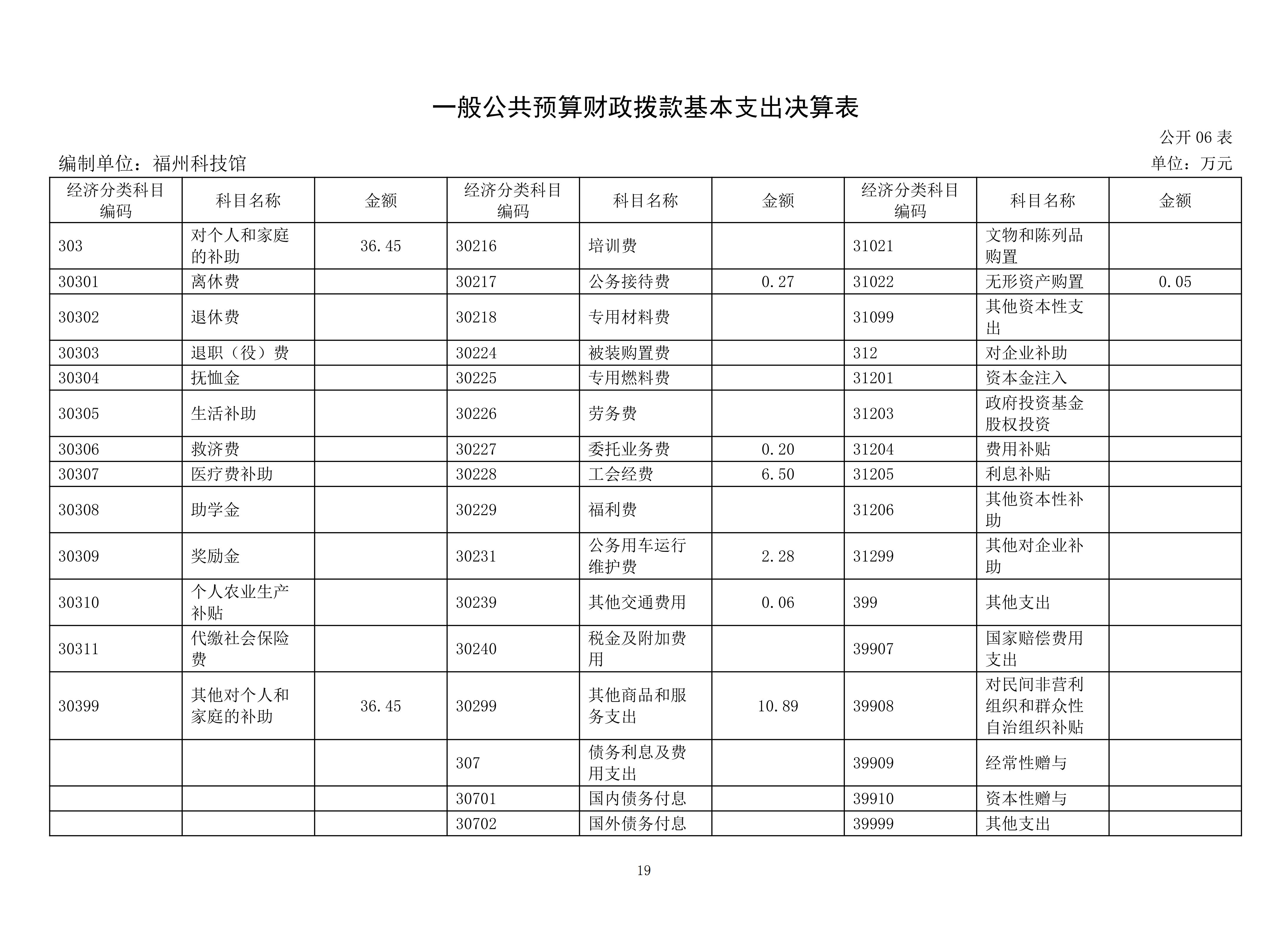 2025年度福州科技馆单位决算公开