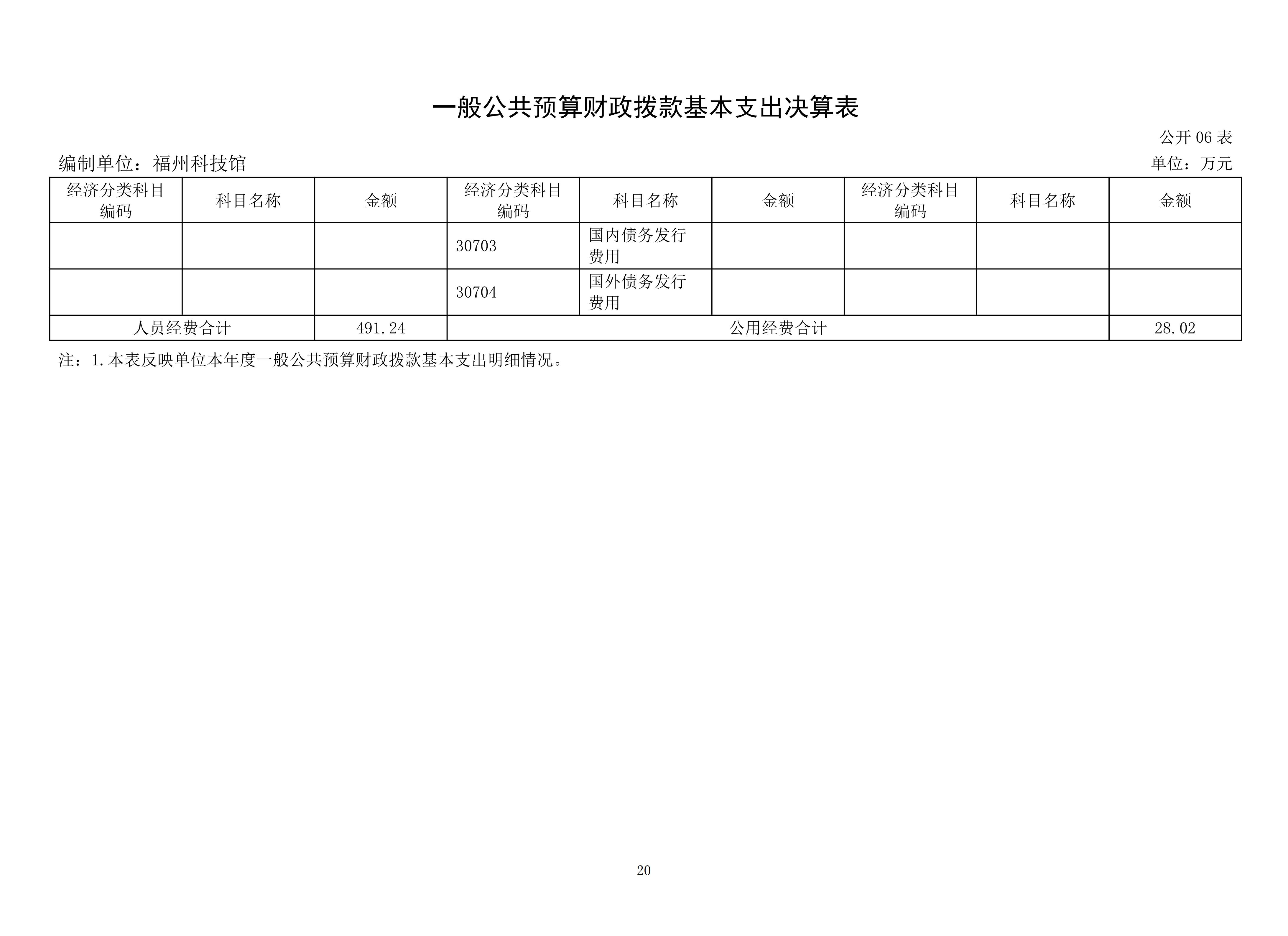 2025年度福州科技馆单位决算公开