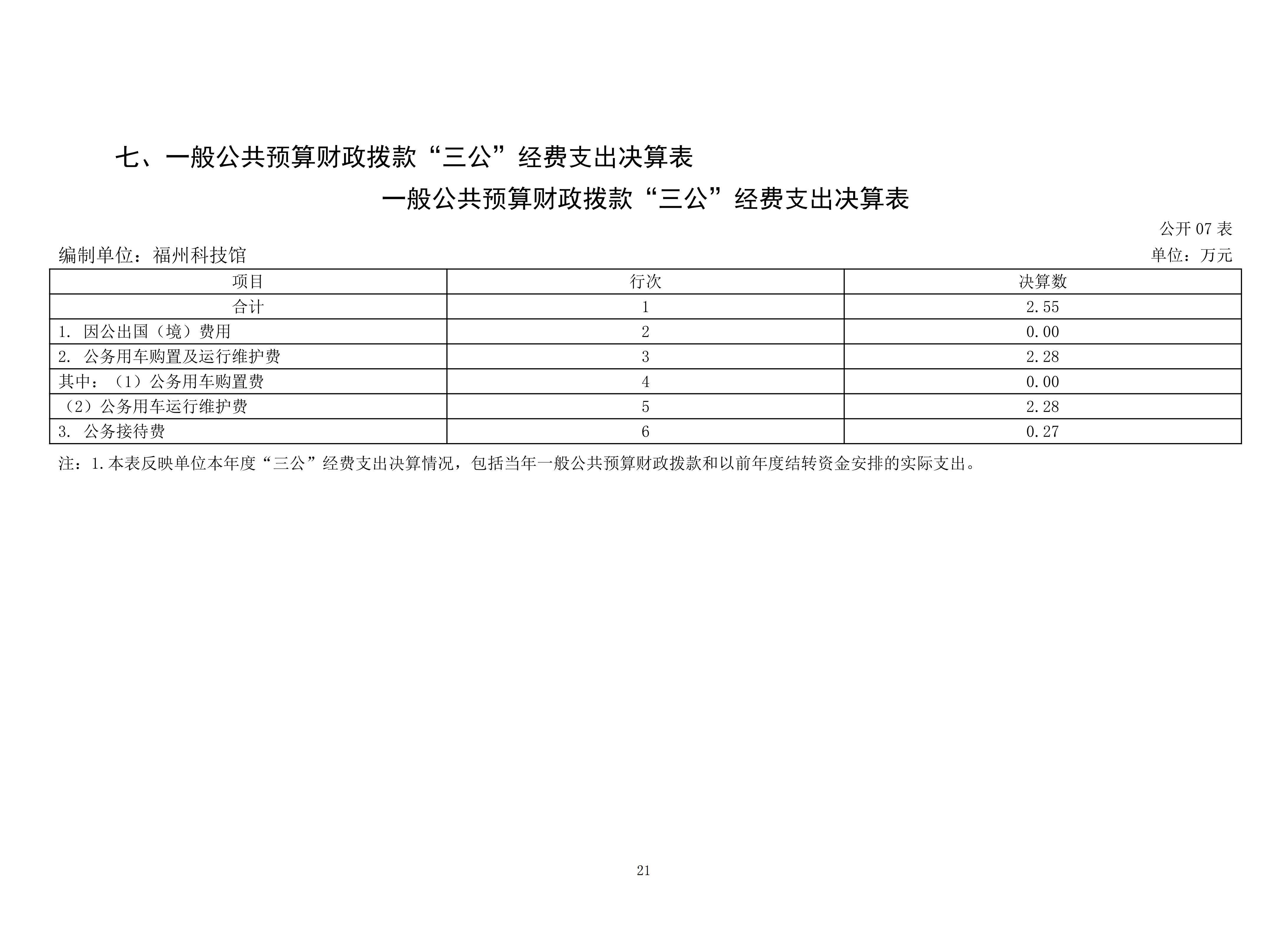 2025年度福州科技馆单位决算公开