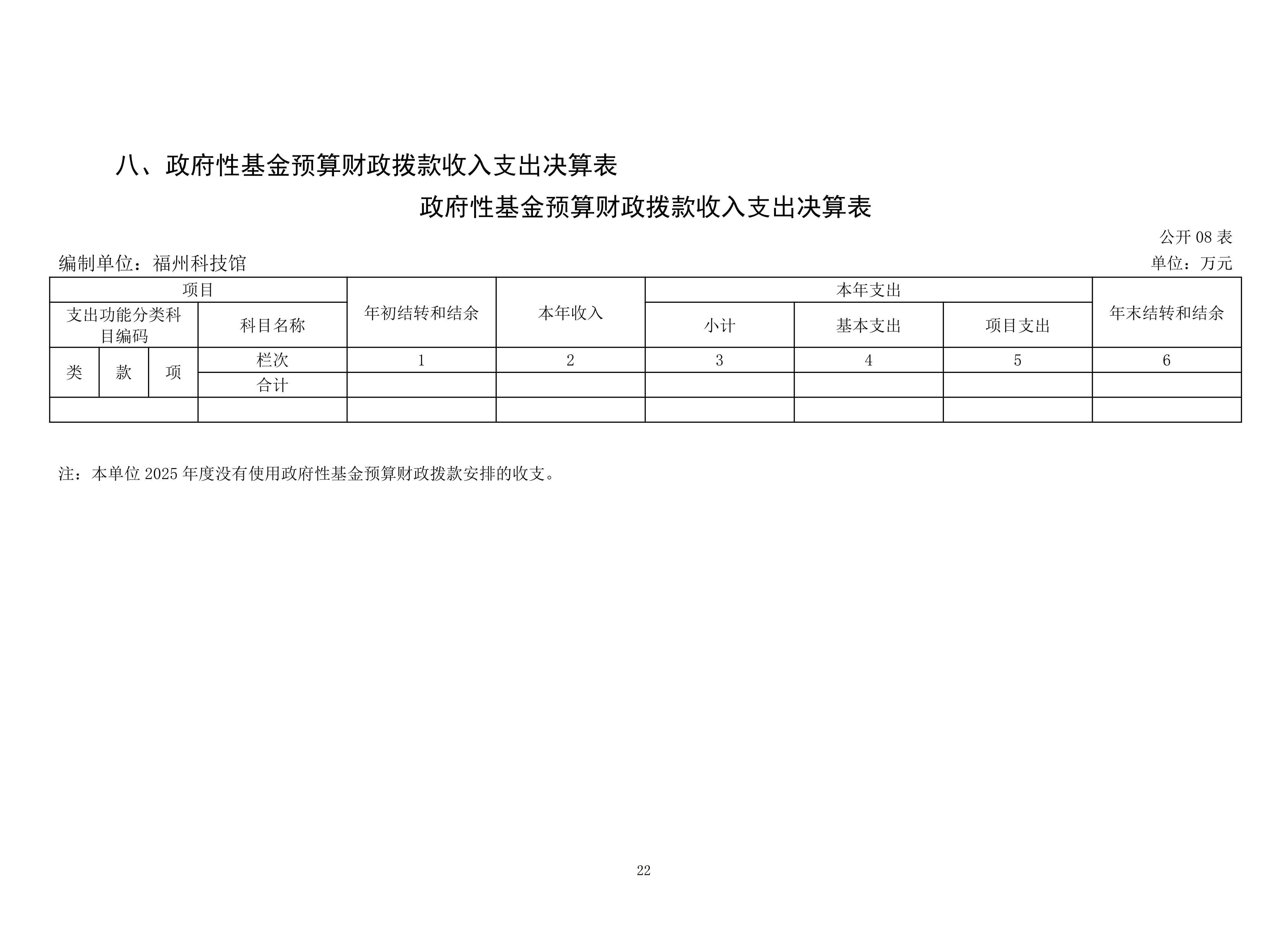 2025年度福州科技馆单位决算公开