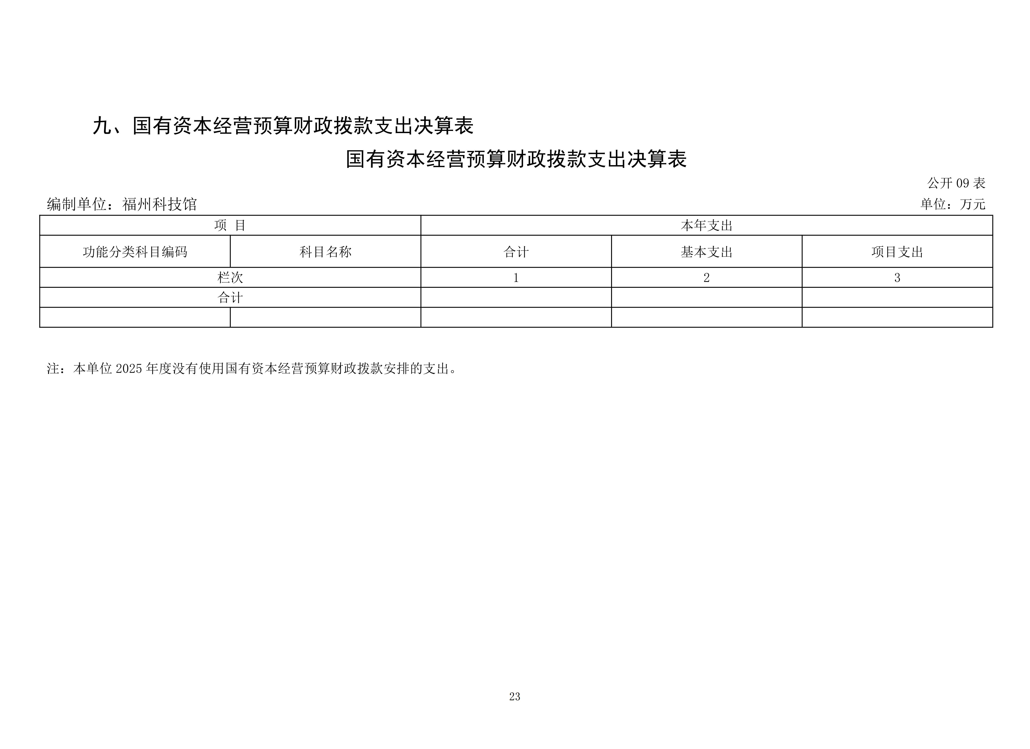 2025年度福州科技馆单位决算公开