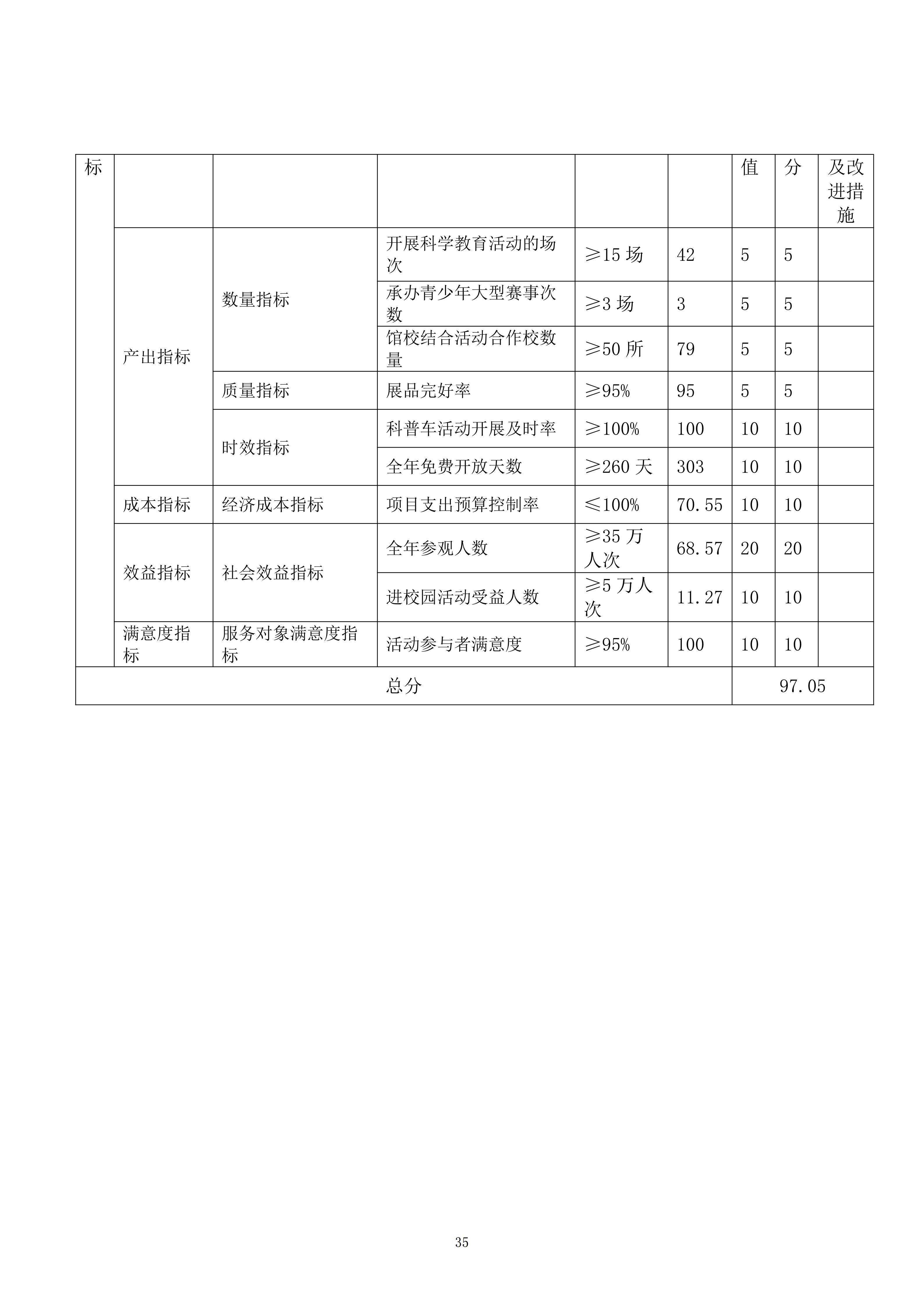 2025年度福州科技馆单位决算公开