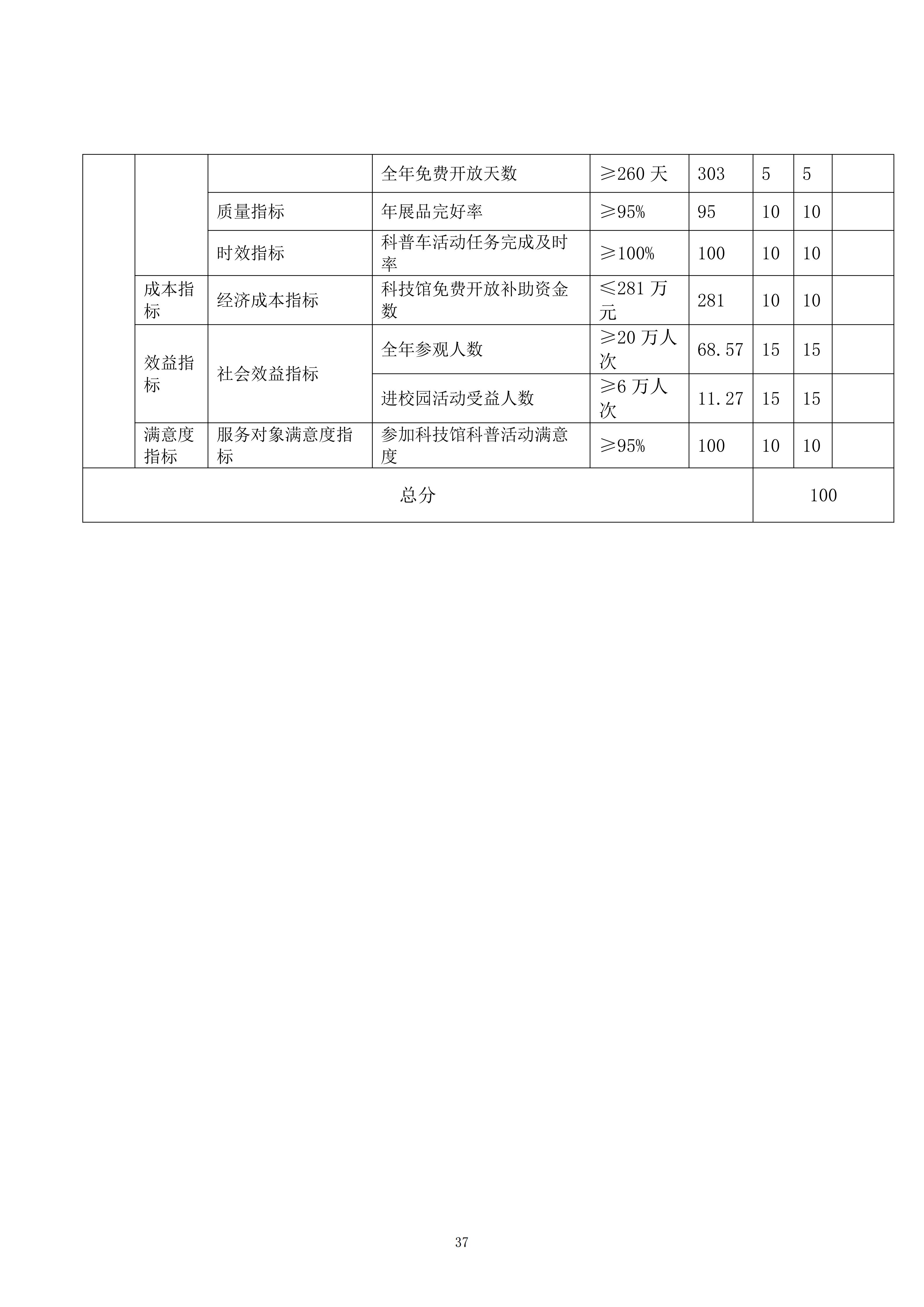 2025年度福州科技馆单位决算公开