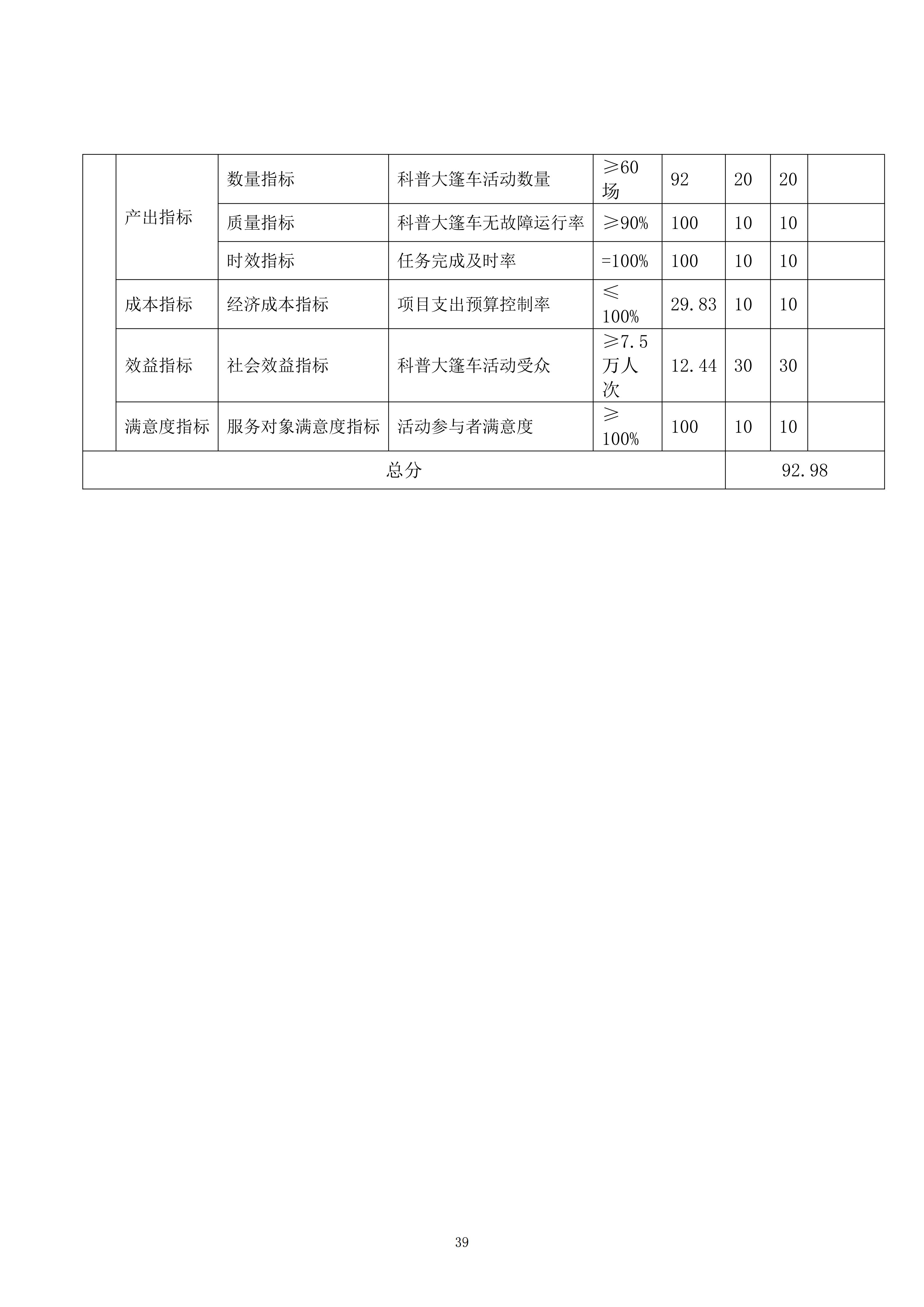 2025年度福州科技馆单位决算公开
