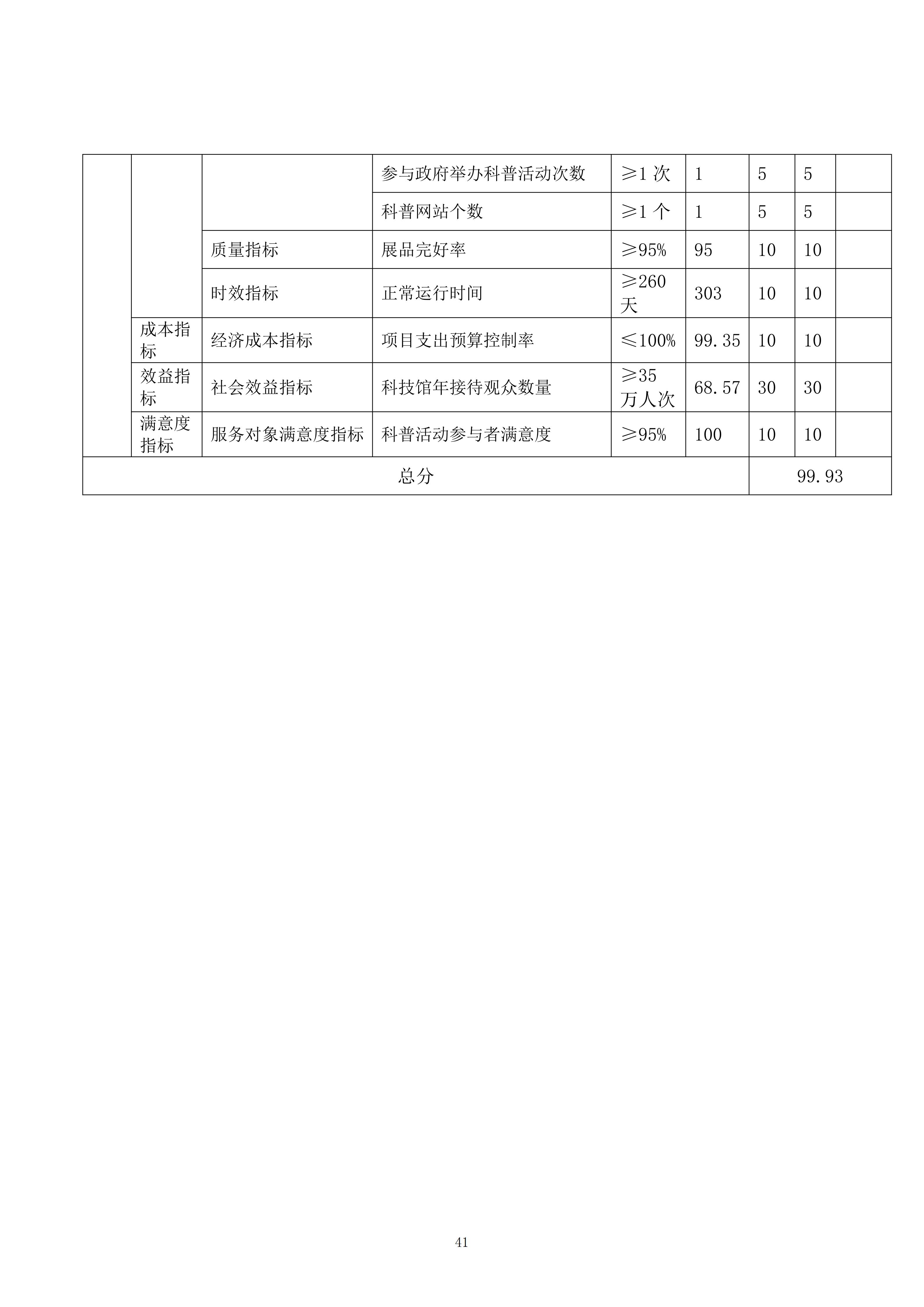 2025年度福州科技馆单位决算公开