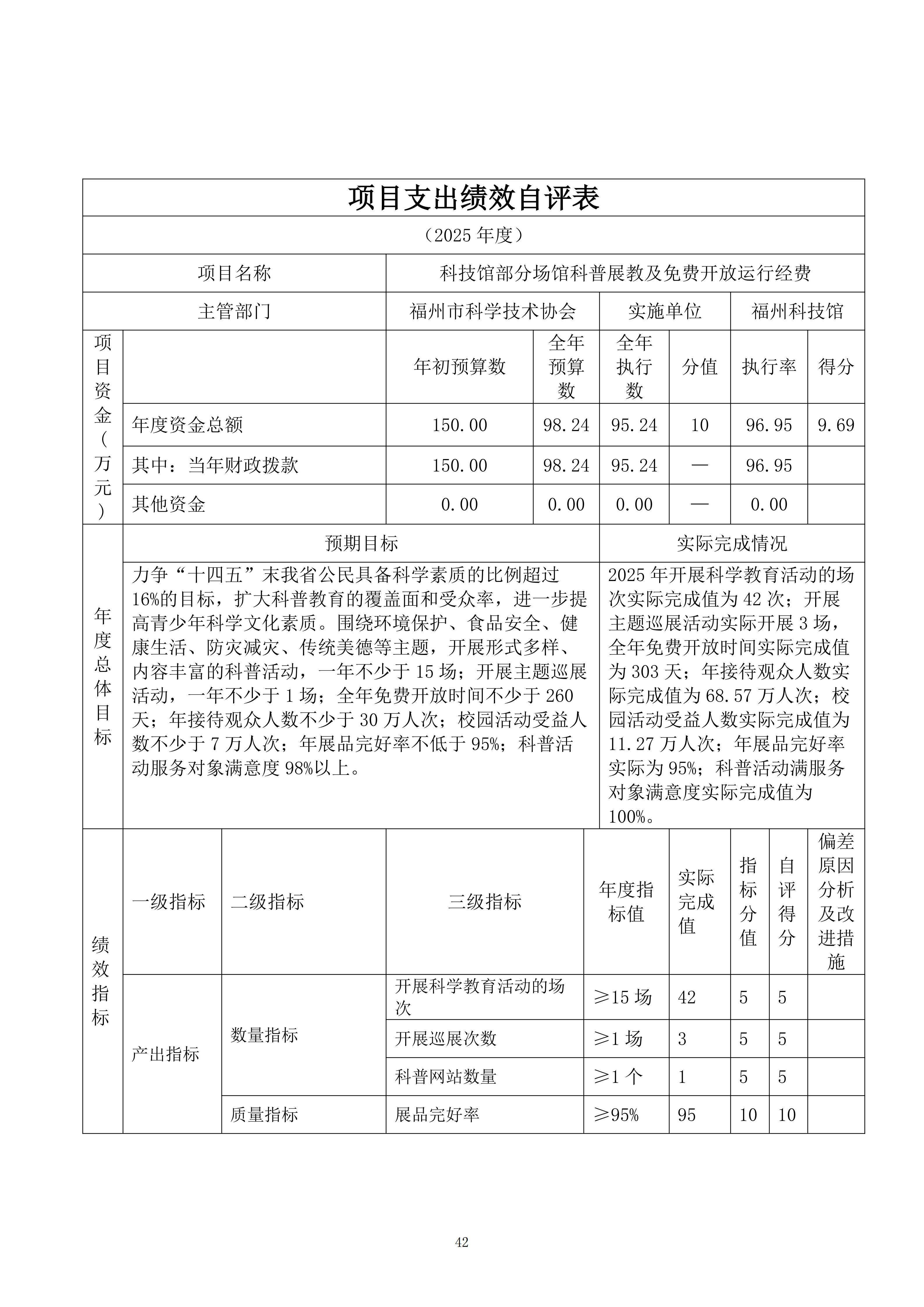 2025年度福州科技馆单位决算公开