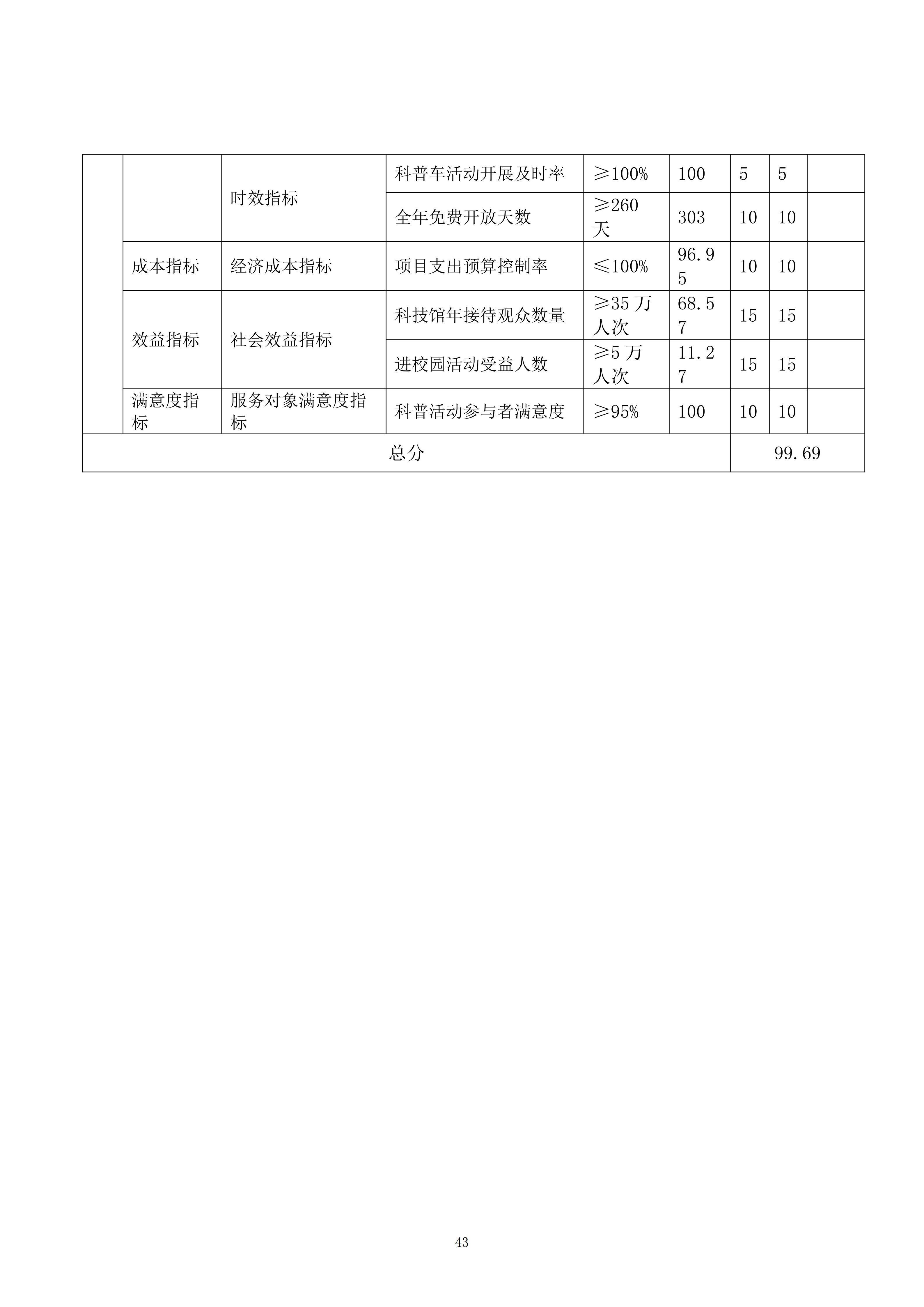 2025年度福州科技馆单位决算公开