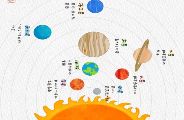 活动报名 | Fun“粽”六一 ，与你“童”乐，福州科技馆双节新玩法，邀你收获双倍快乐！