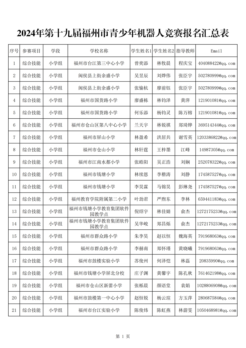 2024年第十九届福州市青少年机器人竞赛报名汇总表名单公示