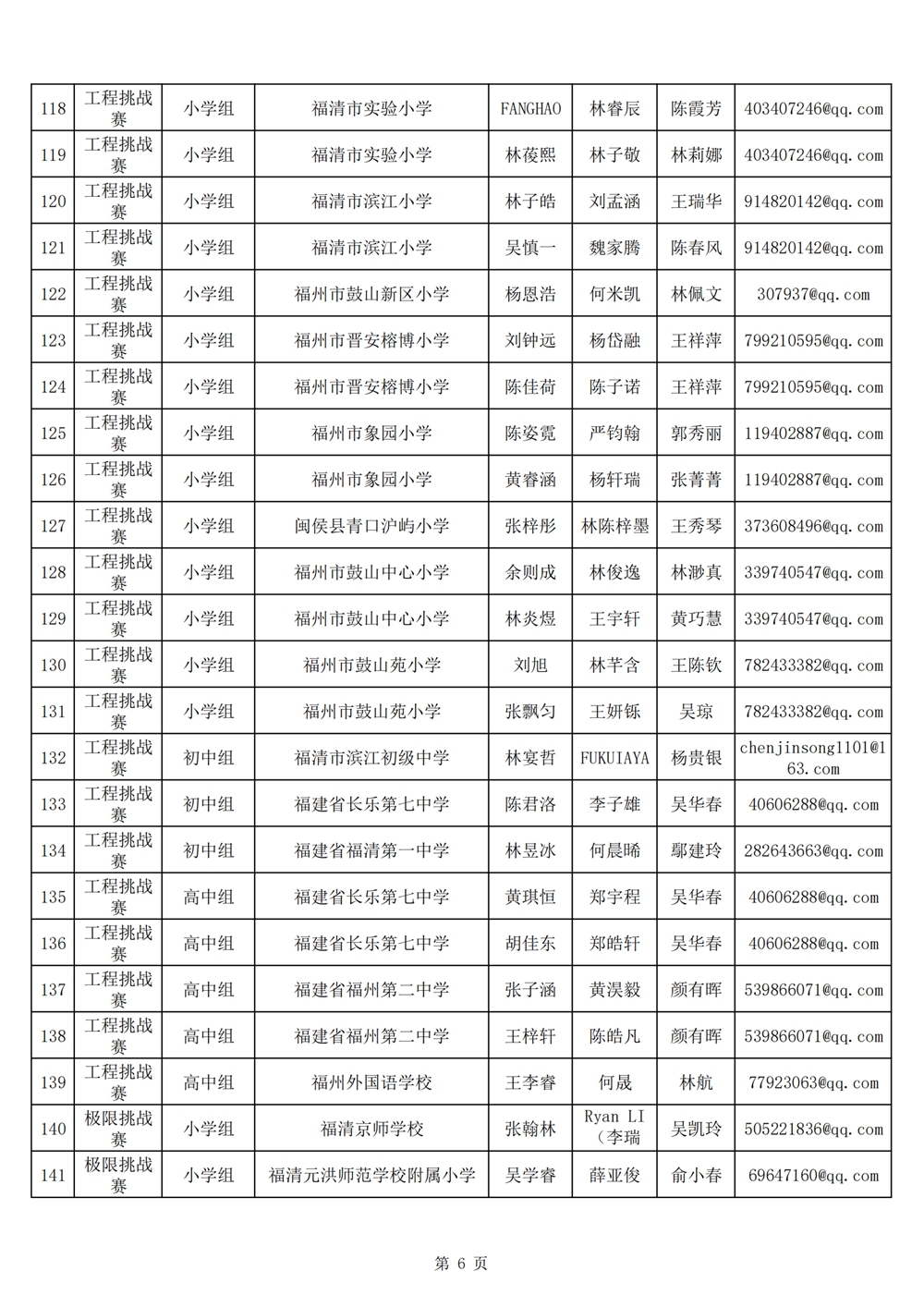 2024年第十九届福州市青少年机器人竞赛报名汇总表名单公示