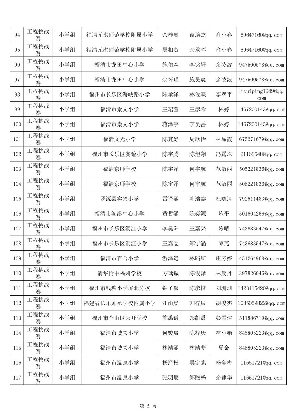 2024年第十九届福州市青少年机器人竞赛报名汇总表名单公示