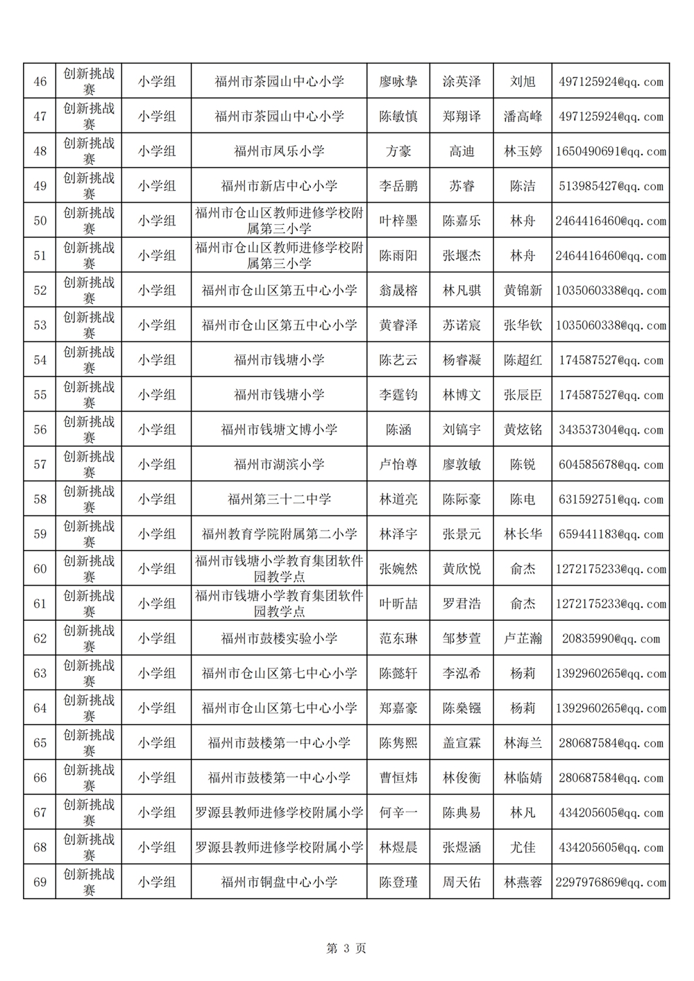 2024年第十九届福州市青少年机器人竞赛报名汇总表名单公示