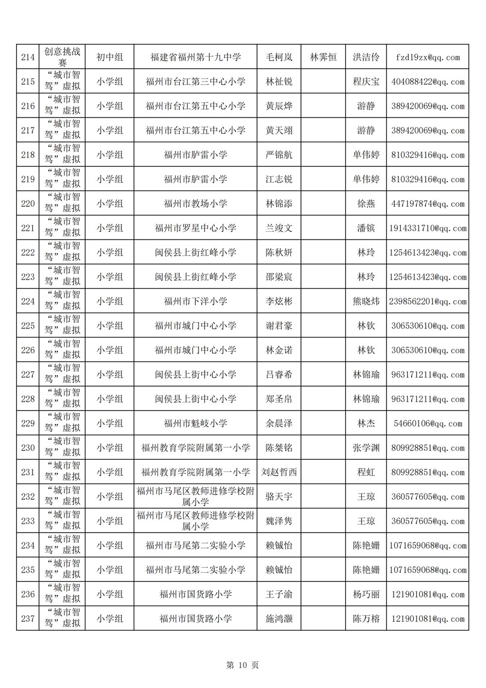 2024年第十九届福州市青少年机器人竞赛报名汇总表名单公示