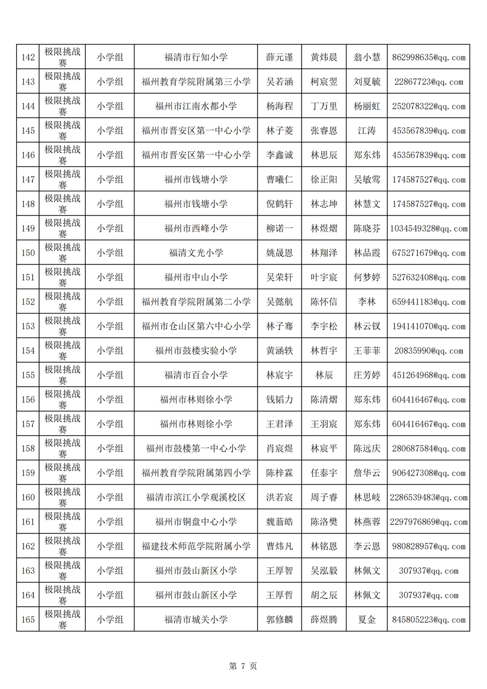 2024年第十九届福州市青少年机器人竞赛报名汇总表名单公示