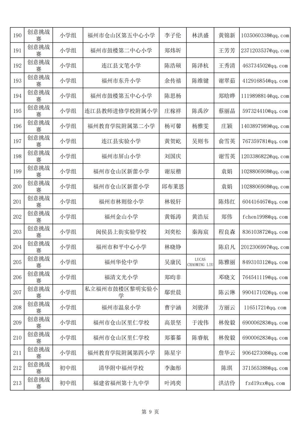 2024年第十九届福州市青少年机器人竞赛报名汇总表名单公示