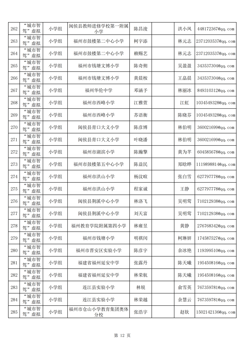 2024年第十九届福州市青少年机器人竞赛报名汇总表名单公示