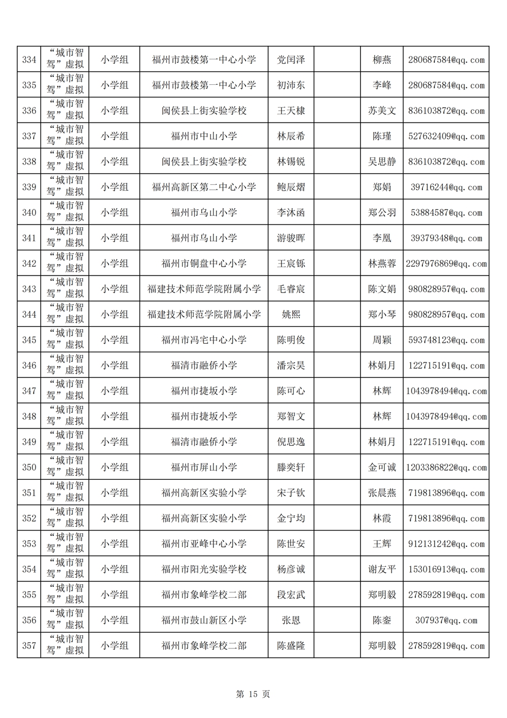 2024年第十九届福州市青少年机器人竞赛报名汇总表名单公示