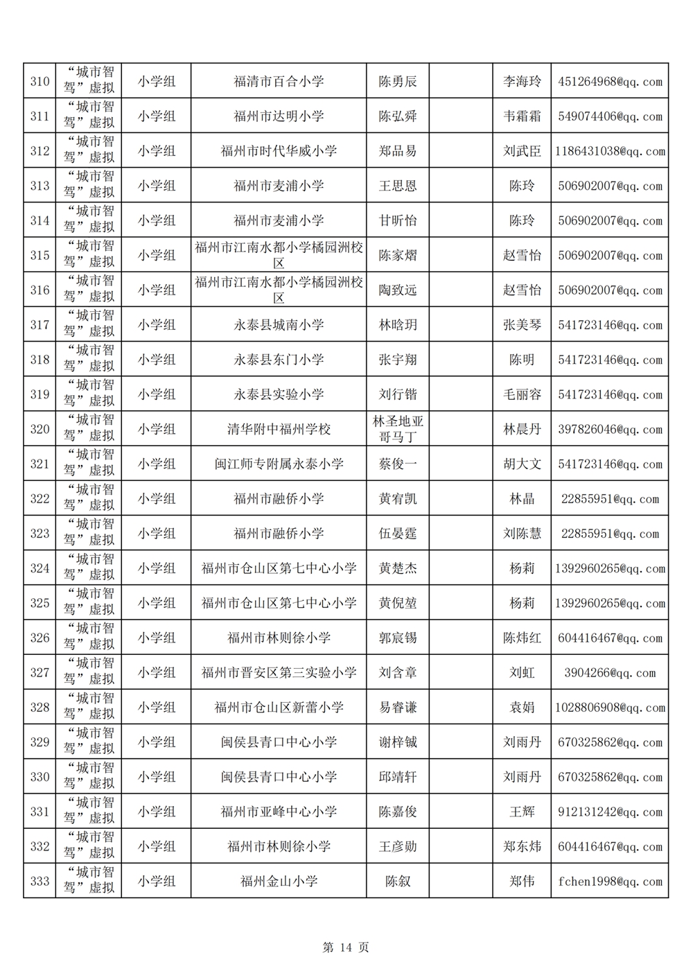 2024年第十九届福州市青少年机器人竞赛报名汇总表名单公示