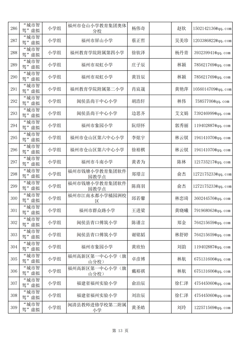 2024年第十九届福州市青少年机器人竞赛报名汇总表名单公示