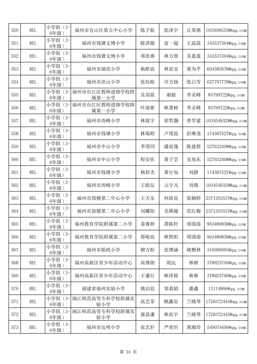 2024年第十九届福州市青少年机器人竞赛报名汇总表名单公示