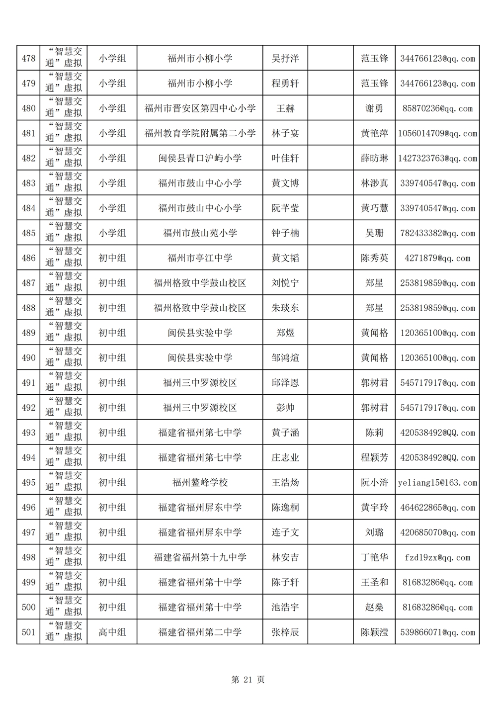 2024年第十九届福州市青少年机器人竞赛报名汇总表名单公示