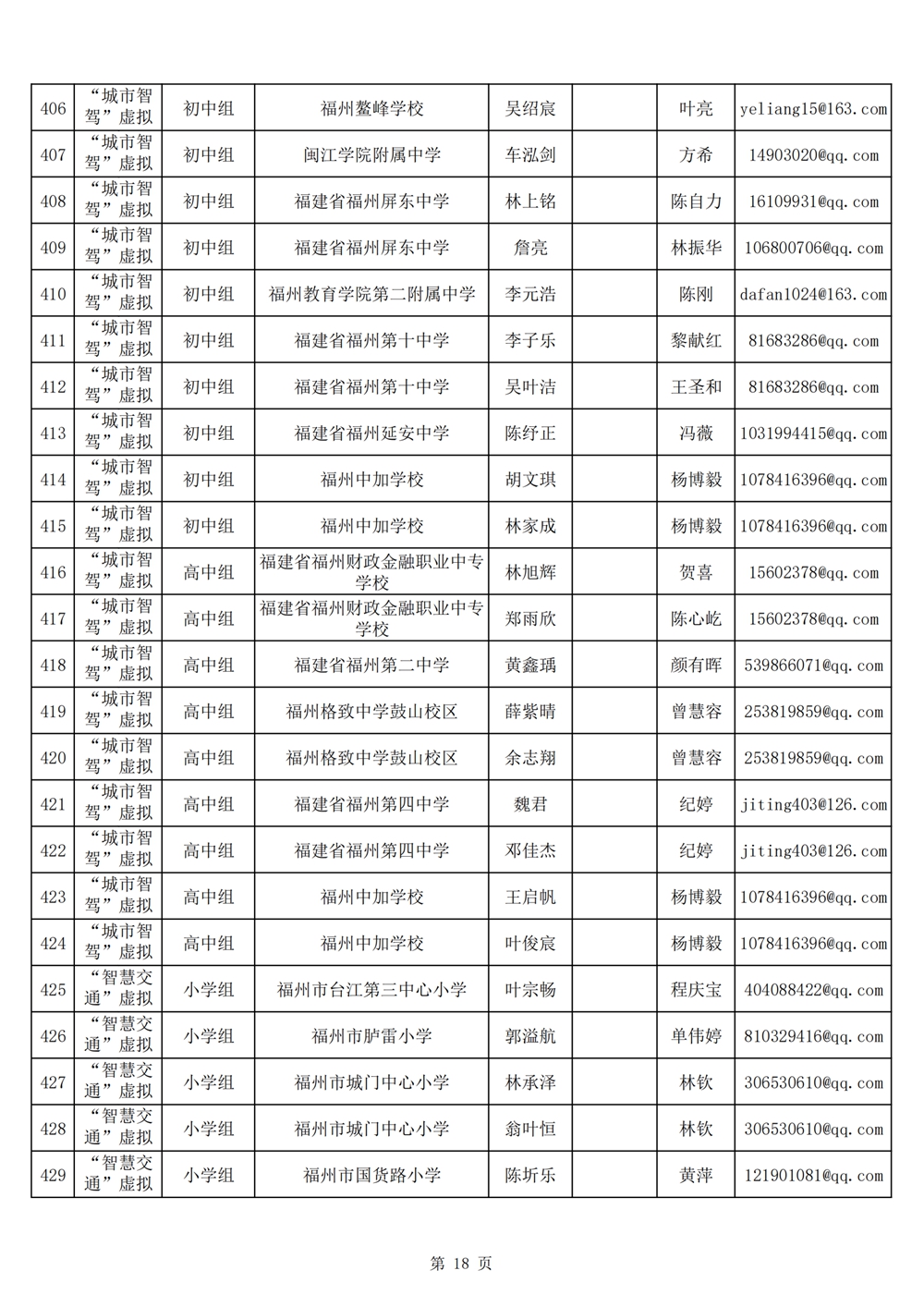 2024年第十九届福州市青少年机器人竞赛报名汇总表名单公示