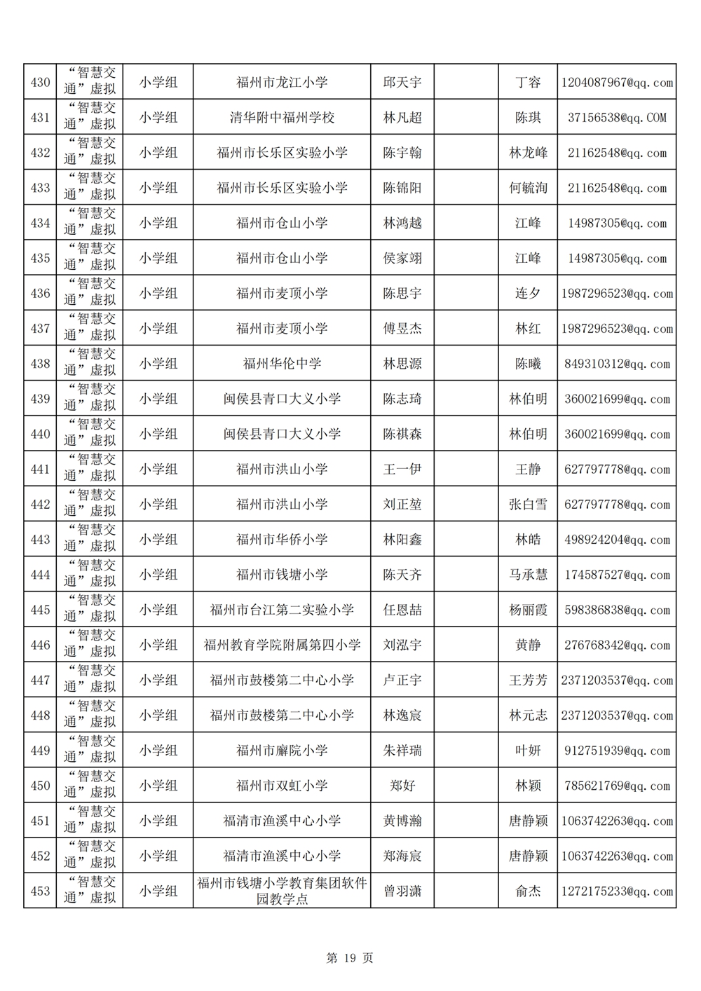 2024年第十九届福州市青少年机器人竞赛报名汇总表名单公示