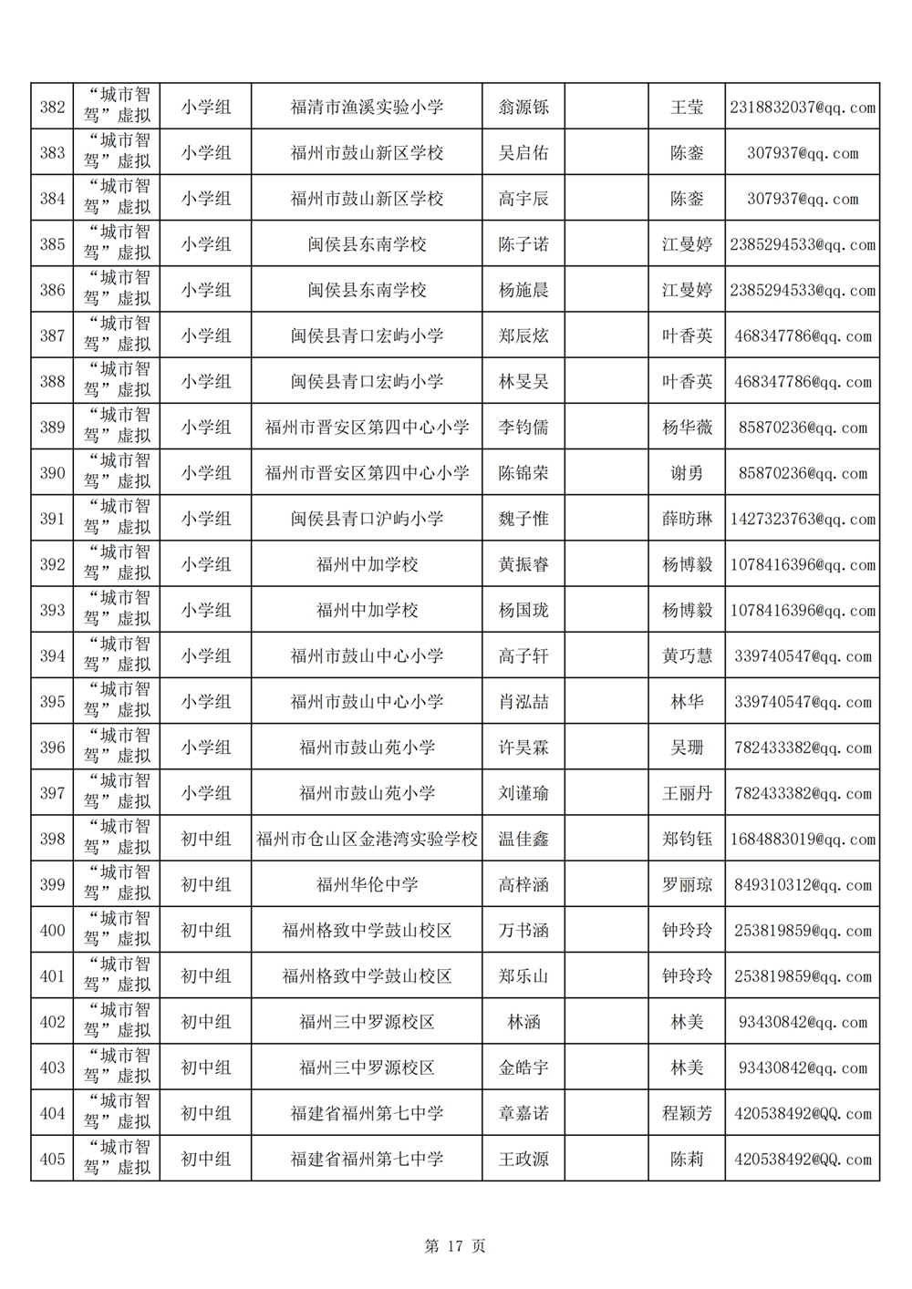 2024年第十九届福州市青少年机器人竞赛报名汇总表名单公示