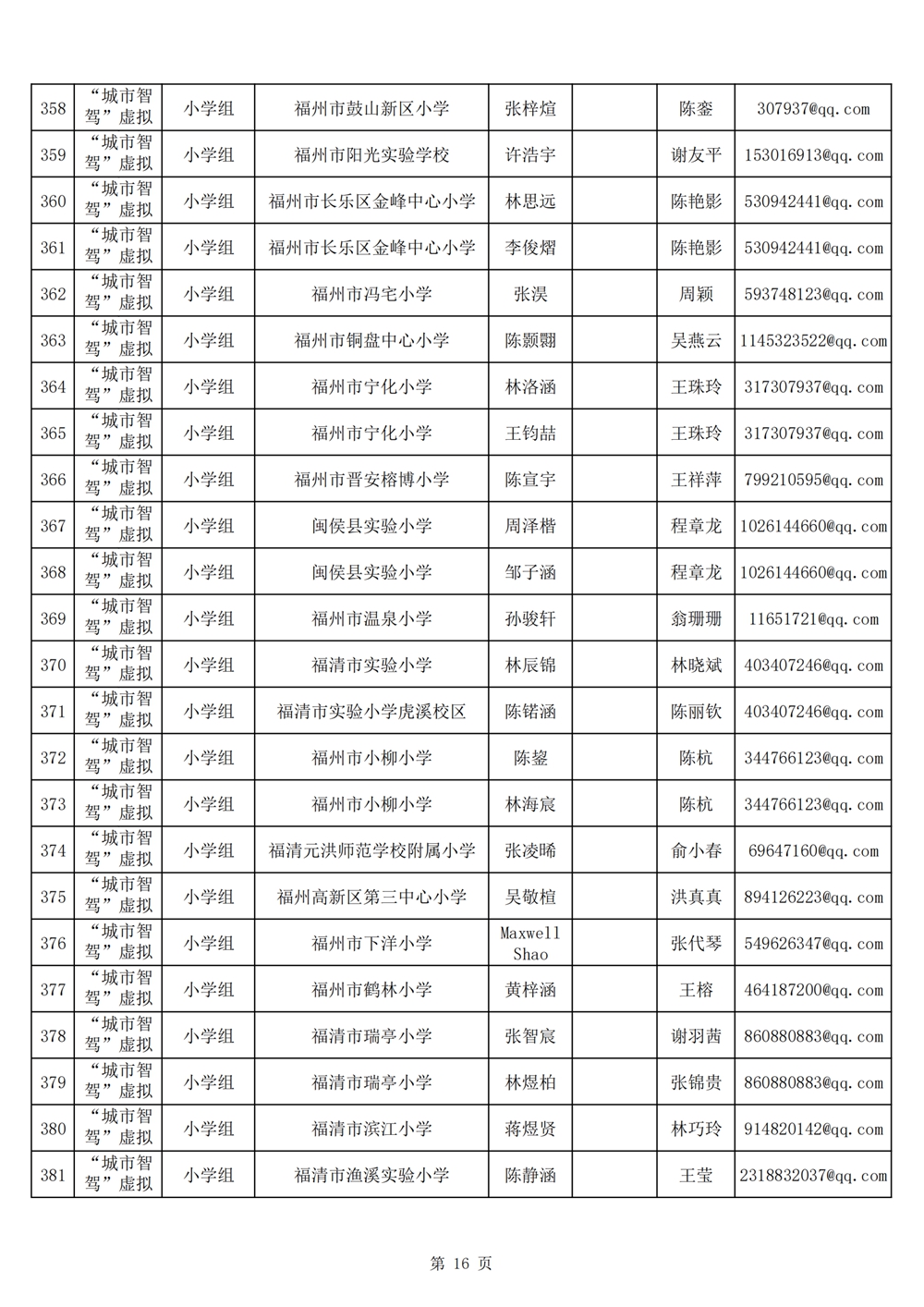 2024年第十九届福州市青少年机器人竞赛报名汇总表名单公示