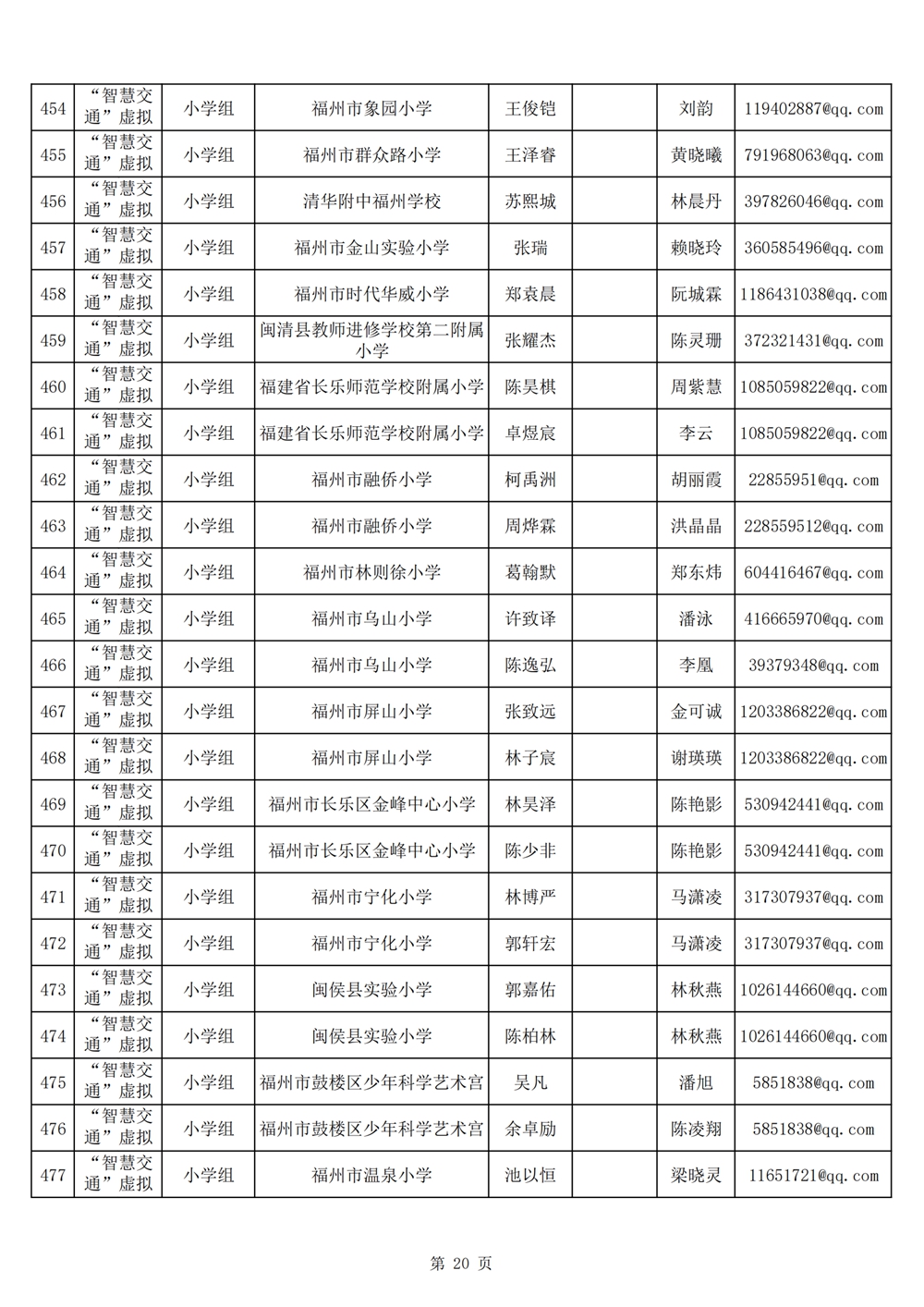 2024年第十九届福州市青少年机器人竞赛报名汇总表名单公示