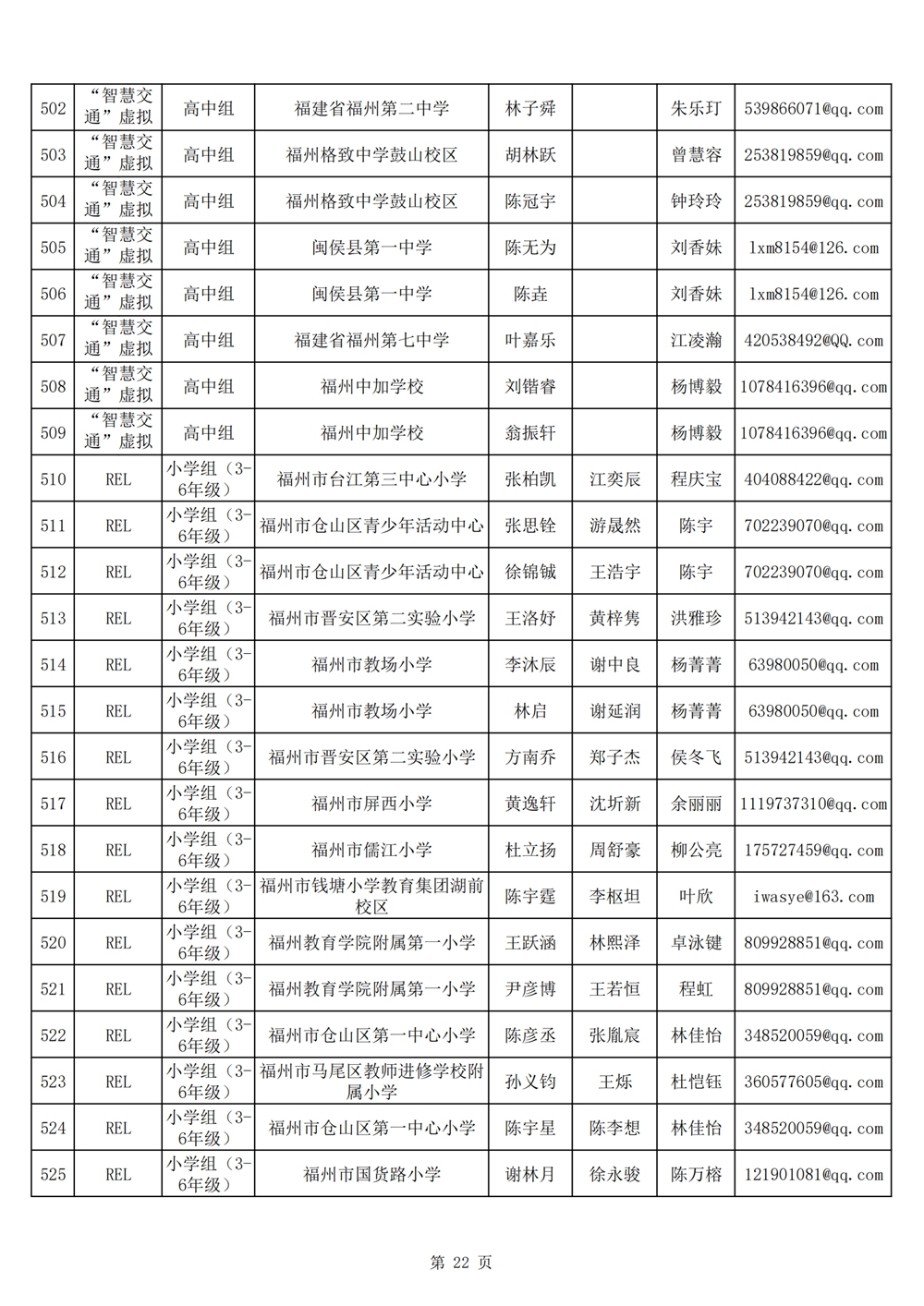 2024年第十九届福州市青少年机器人竞赛报名汇总表名单公示