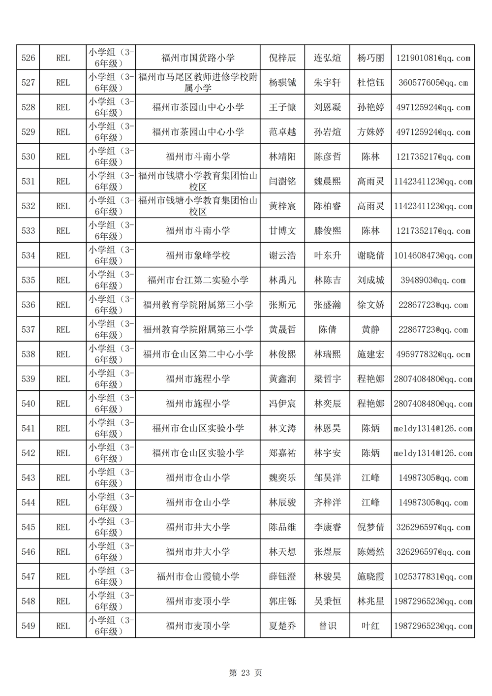 2024年第十九届福州市青少年机器人竞赛报名汇总表名单公示