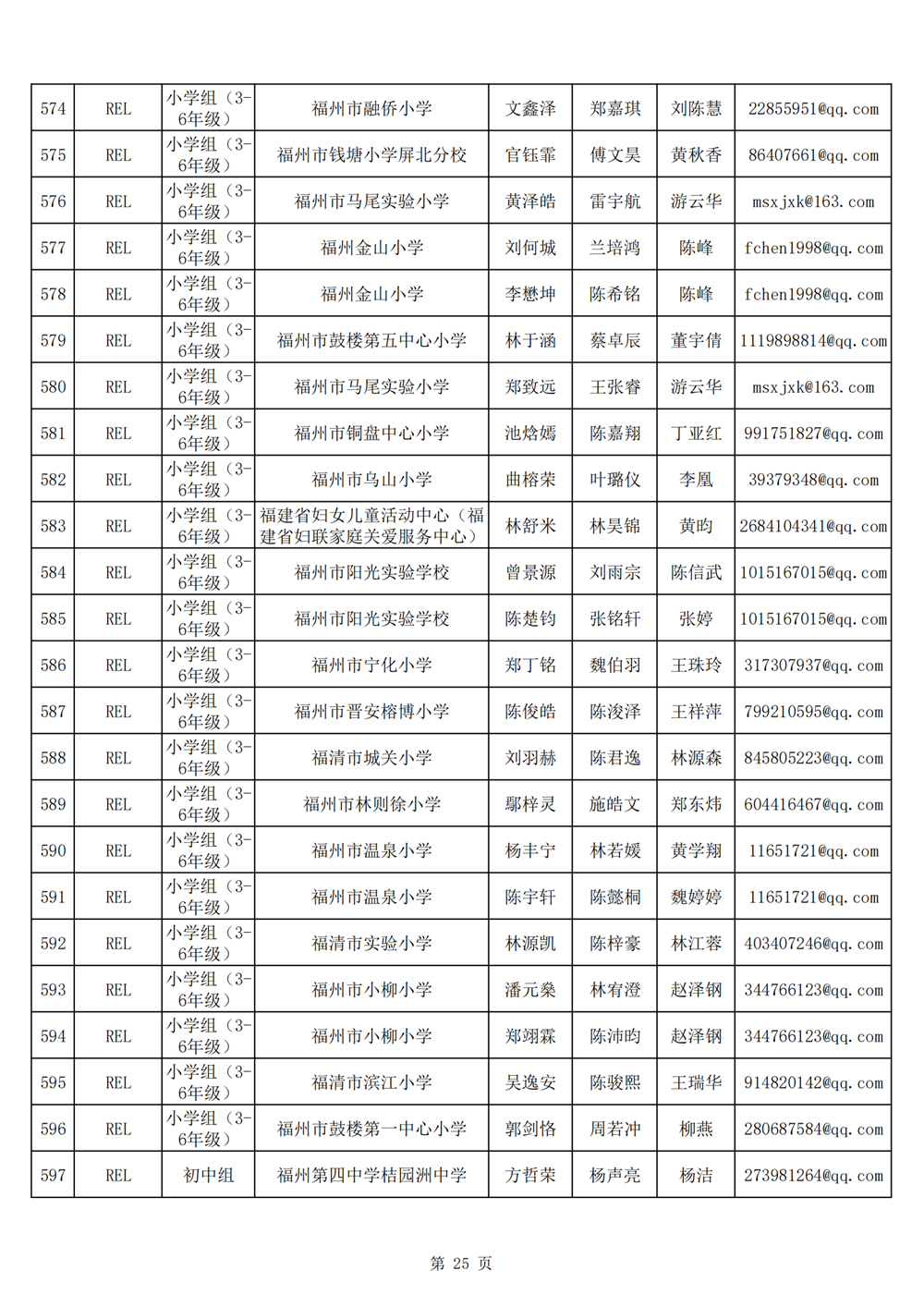 2024年第十九届福州市青少年机器人竞赛报名汇总表名单公示