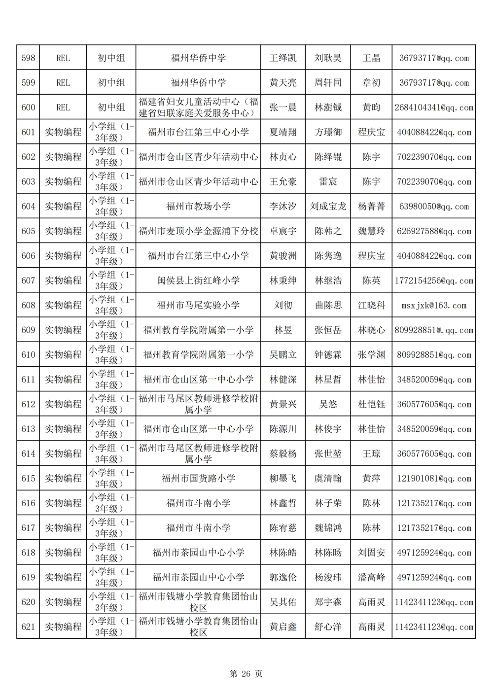 2024年第十九届福州市青少年机器人竞赛报名汇总表名单公示