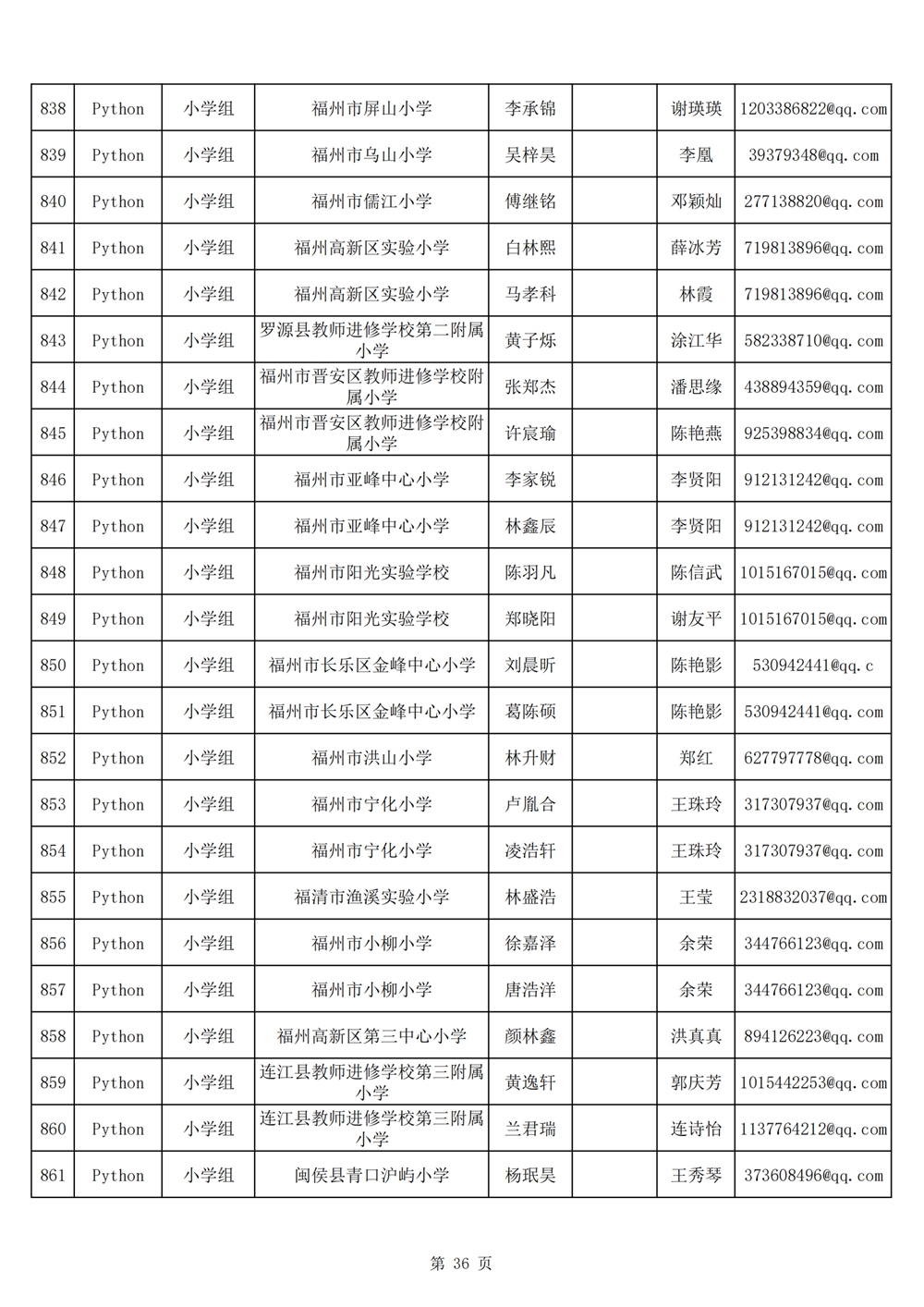 2024年第十九届福州市青少年机器人竞赛报名汇总表名单公示