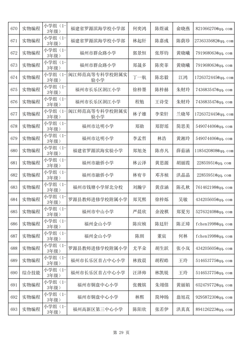 2024年第十九届福州市青少年机器人竞赛报名汇总表名单公示