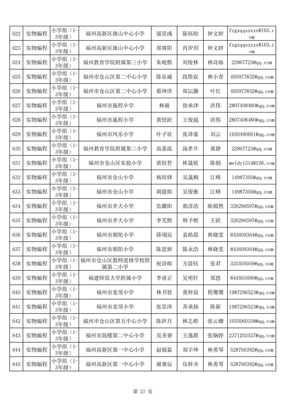 2024年第十九届福州市青少年机器人竞赛报名汇总表名单公示